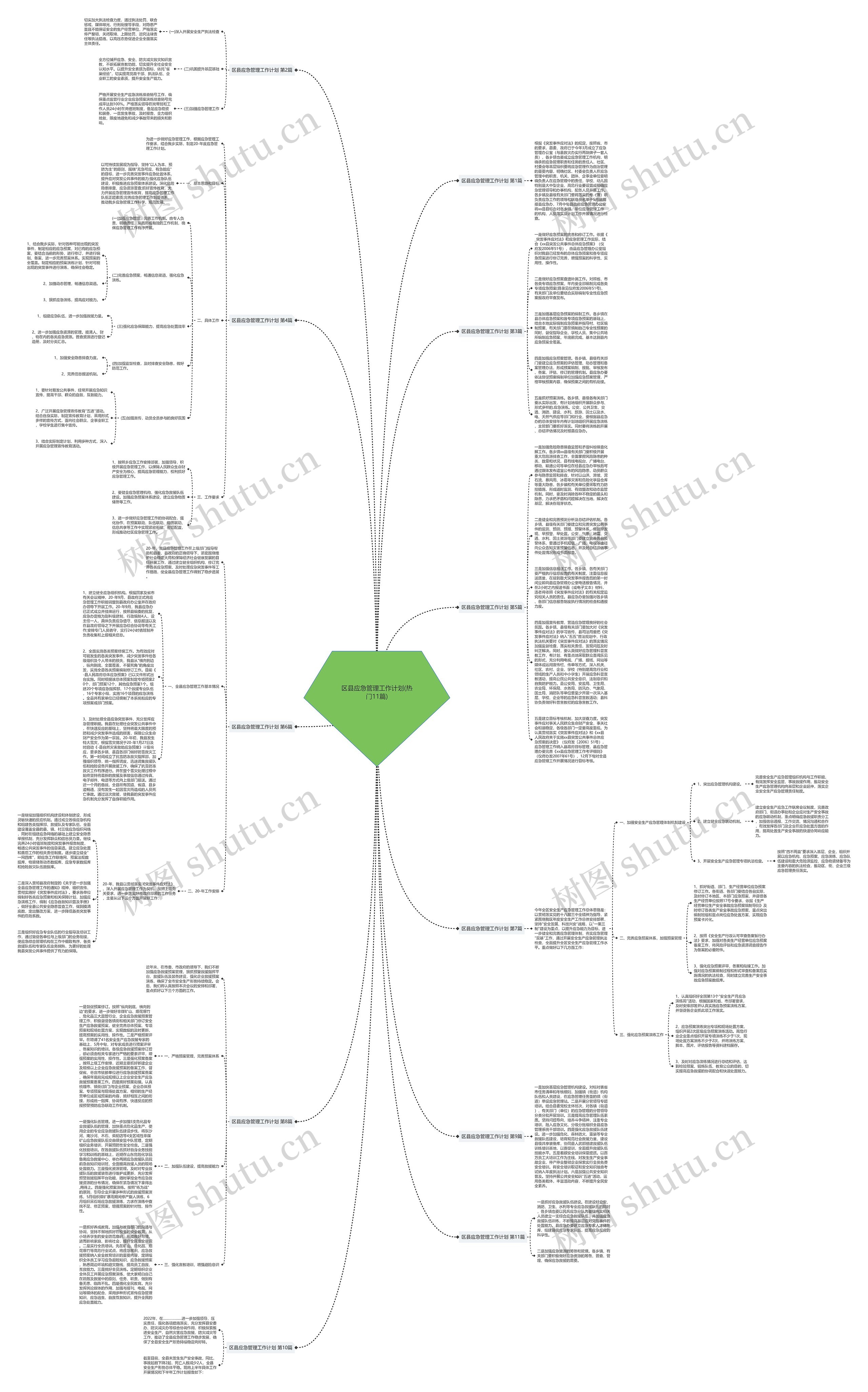 区县应急管理工作计划(热门11篇)思维导图