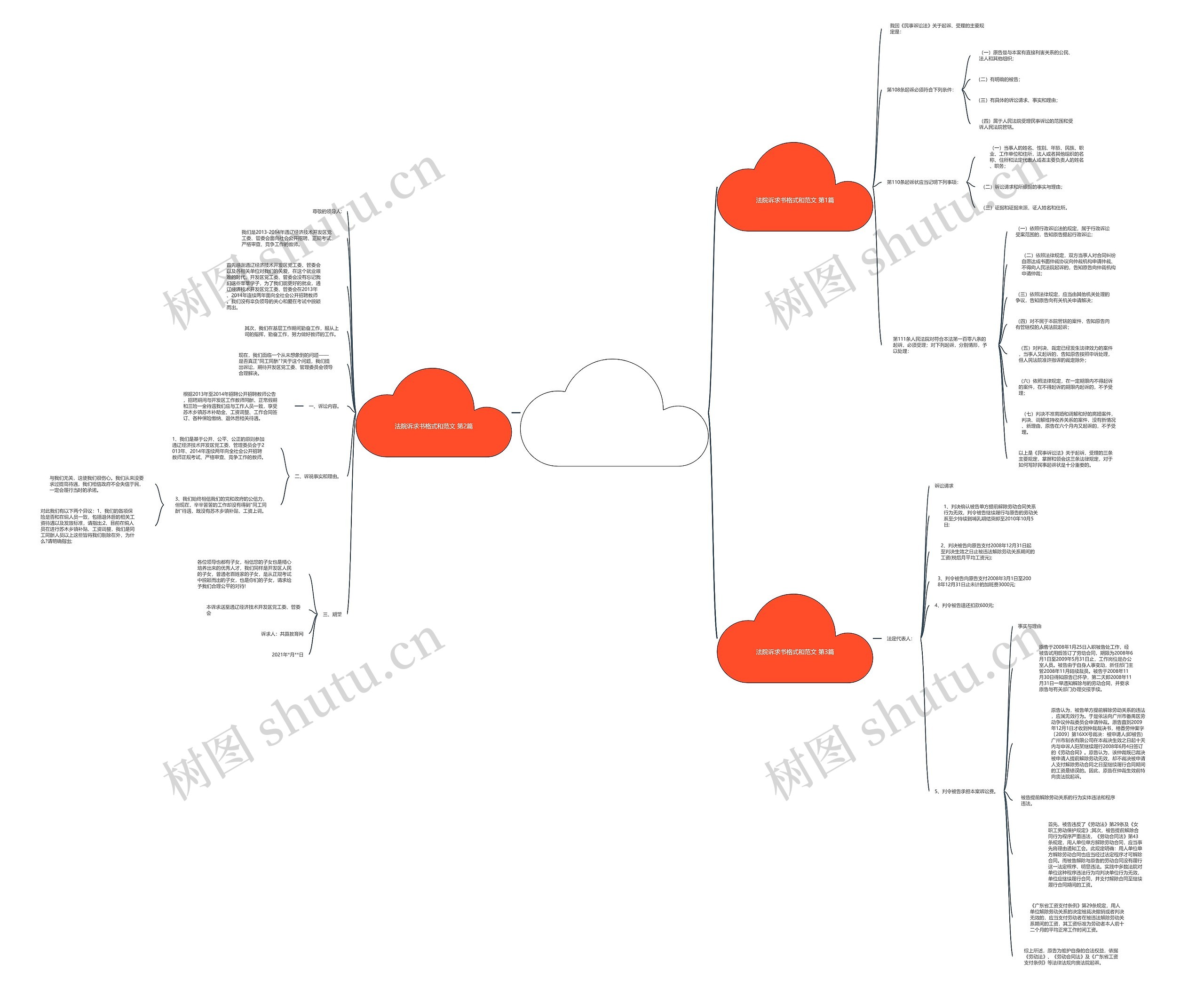 法院诉求书格式和范文(推荐3篇)思维导图