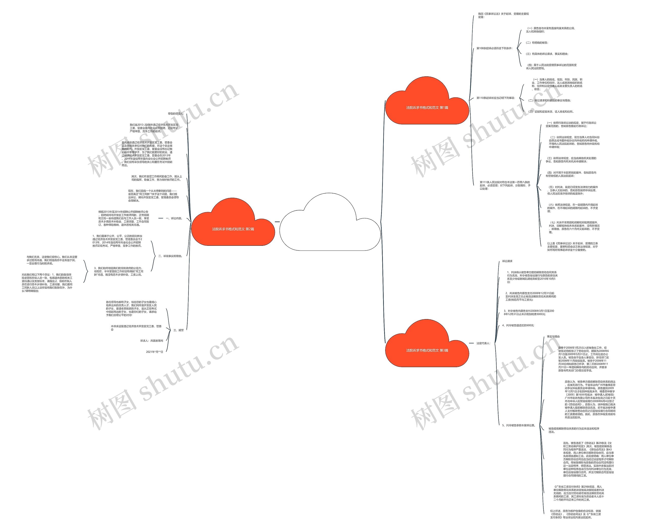 法院诉求书格式和范文(推荐3篇) 法院诉求书格式和范文(推荐3篇)