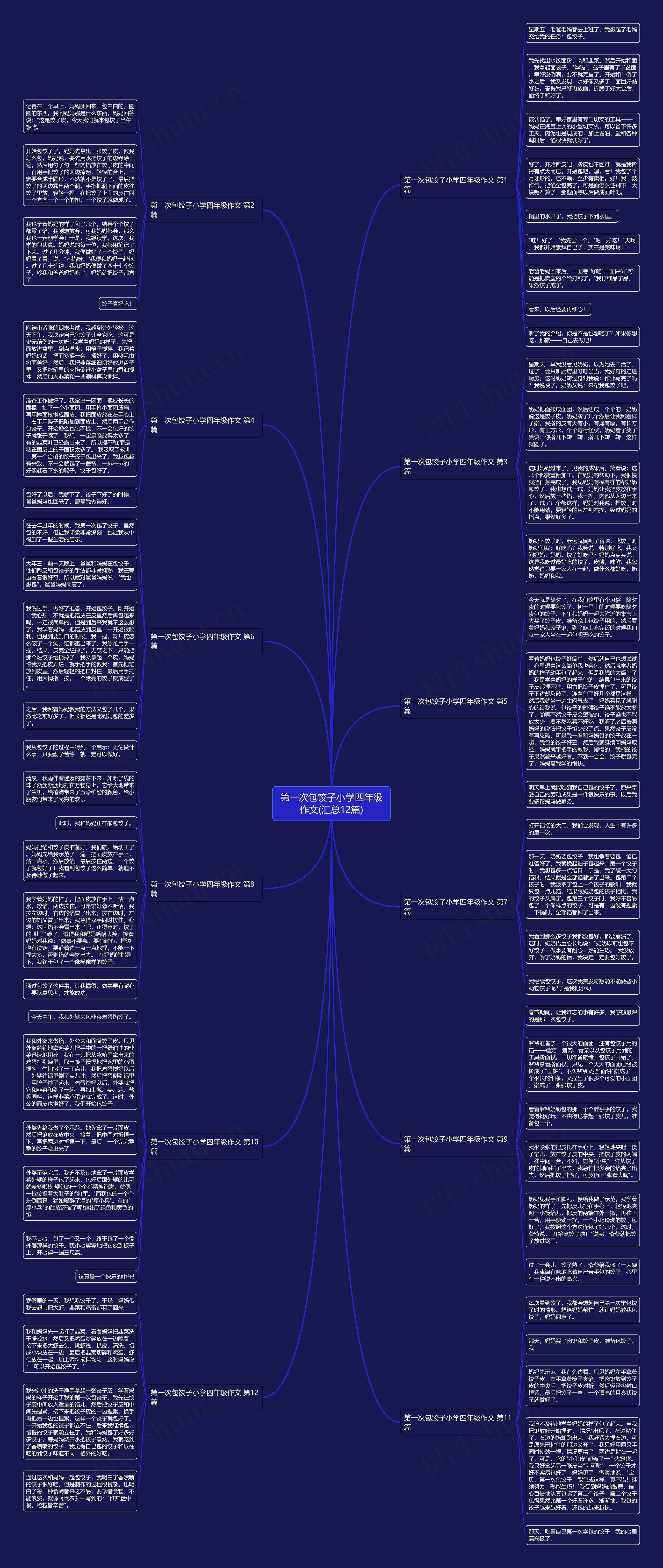 第一次包饺子小学四年级作文(汇总12篇)思维导图