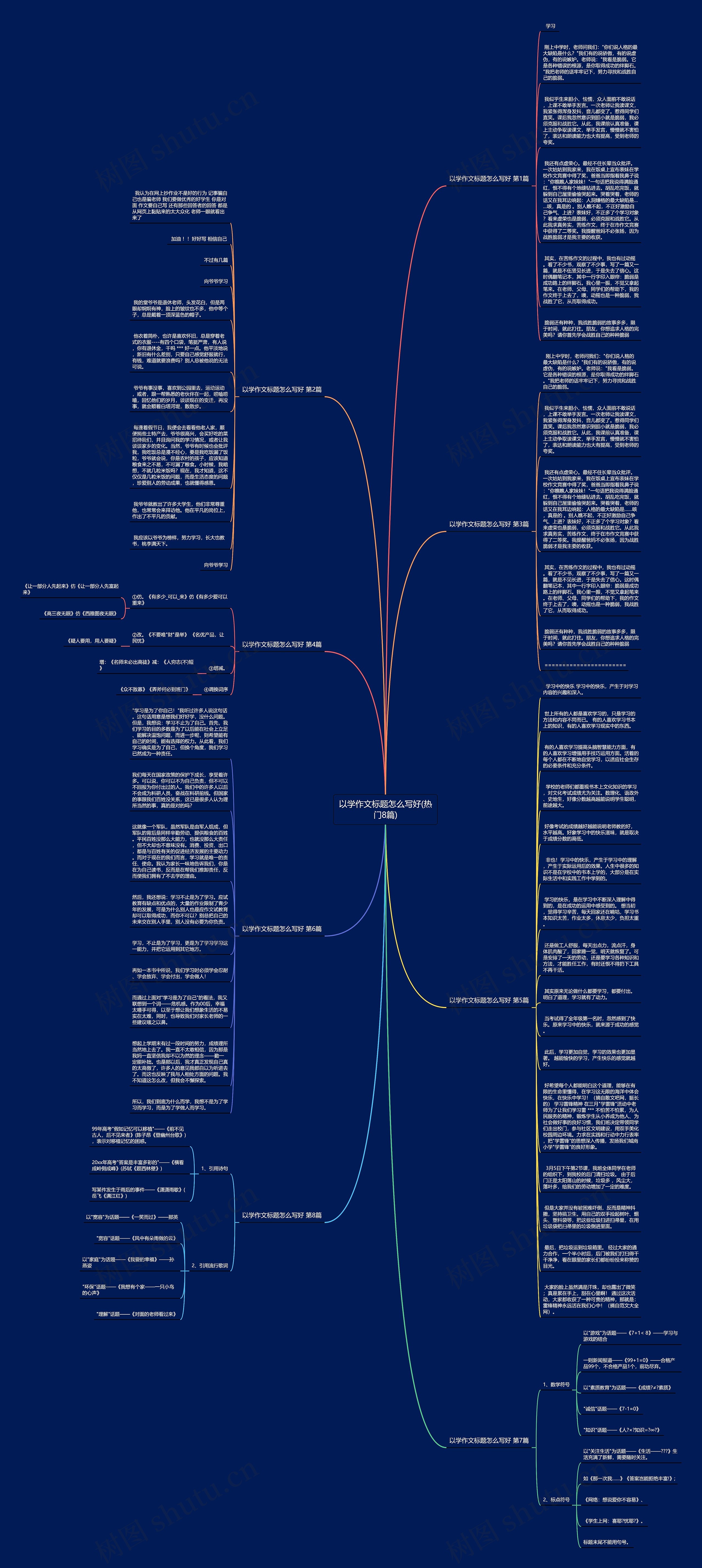 以学作文标题怎么写好(热门8篇)思维导图