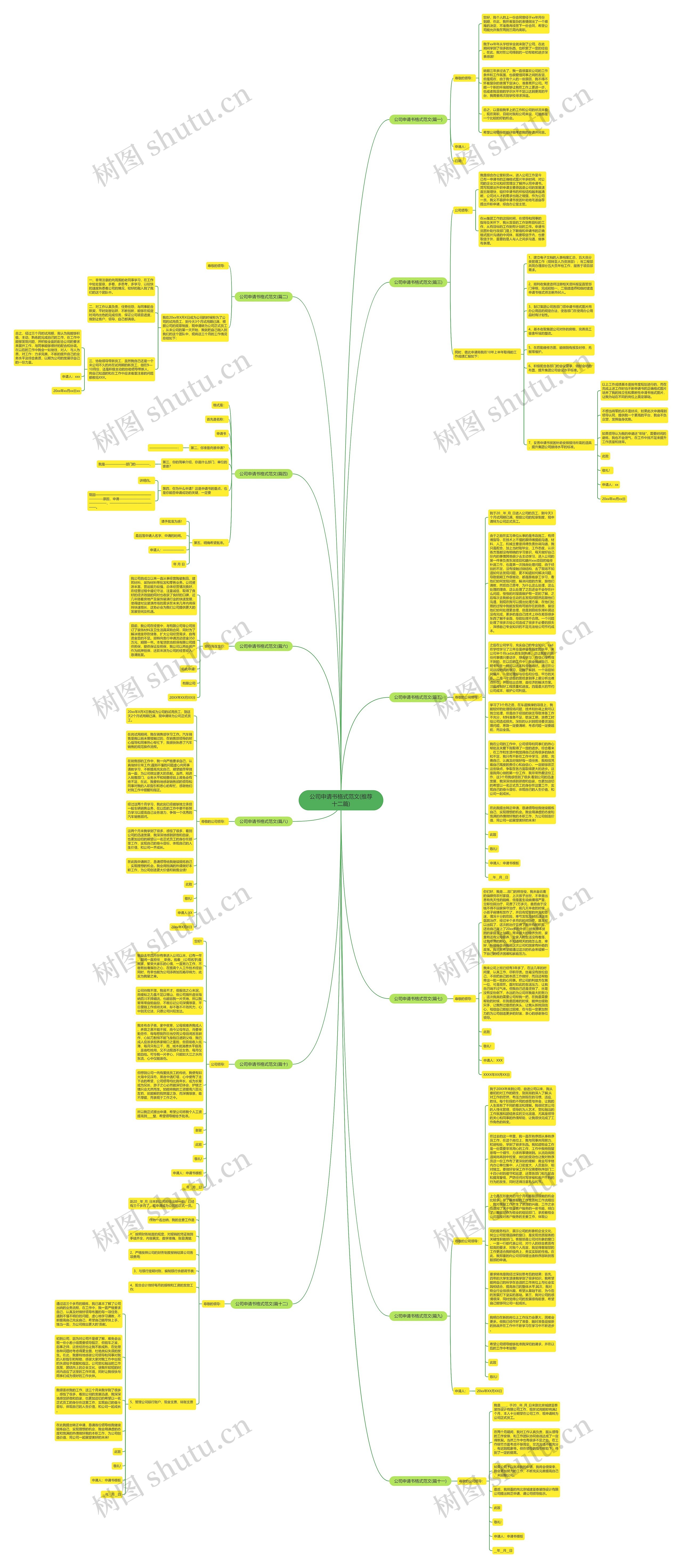 公司申请书格式范文(推荐十二篇)思维导图