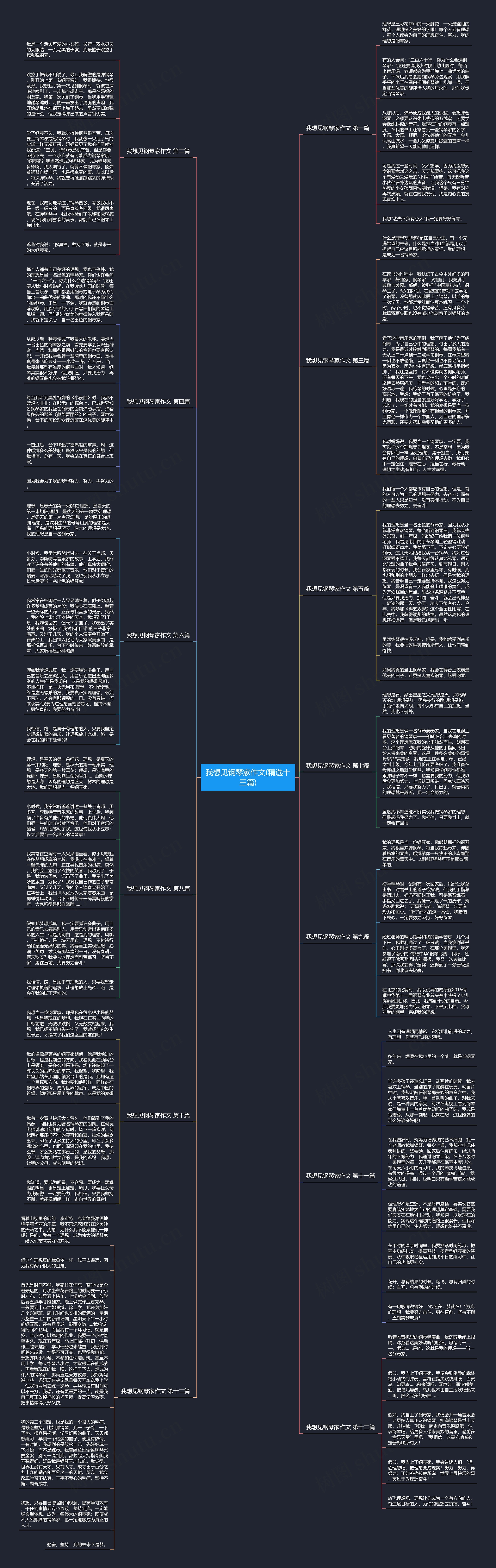 我想见钢琴家作文(精选十三篇)思维导图