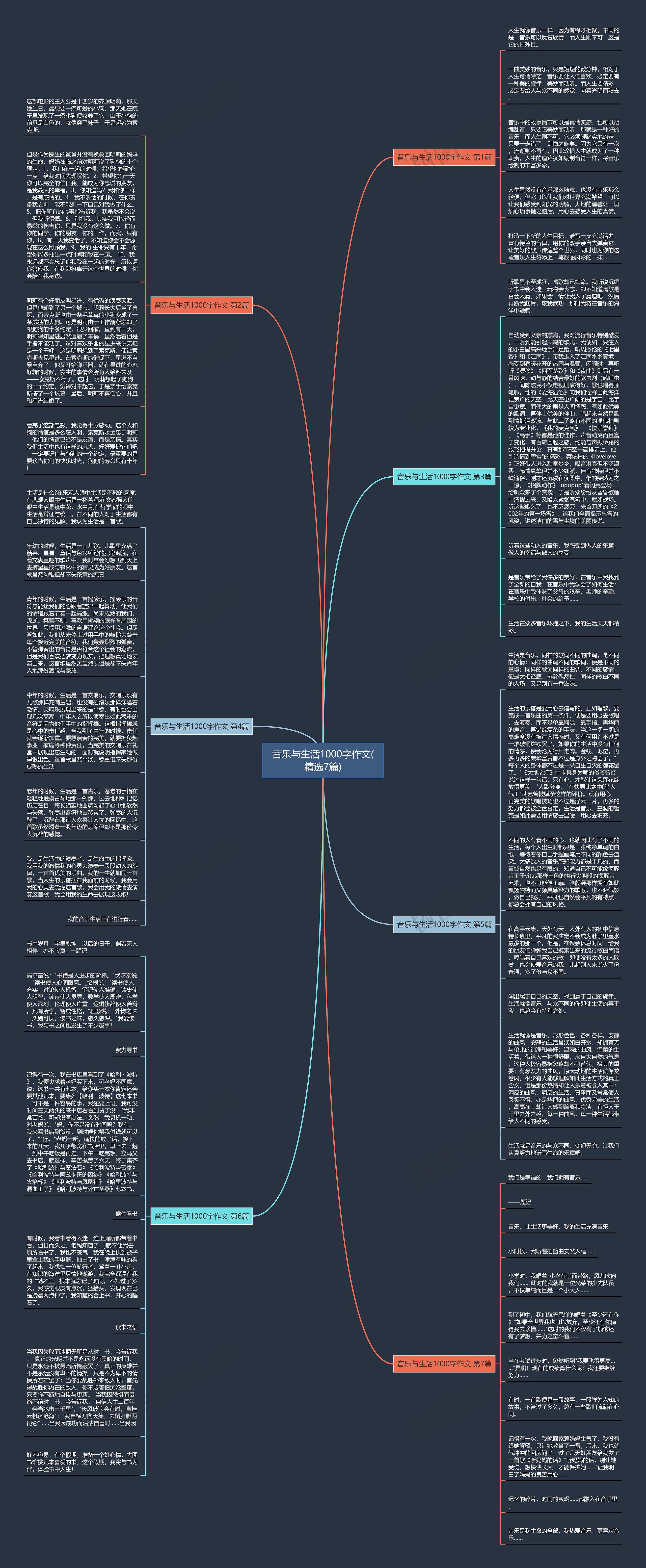 音乐与生活1000字作文(精选7篇)思维导图