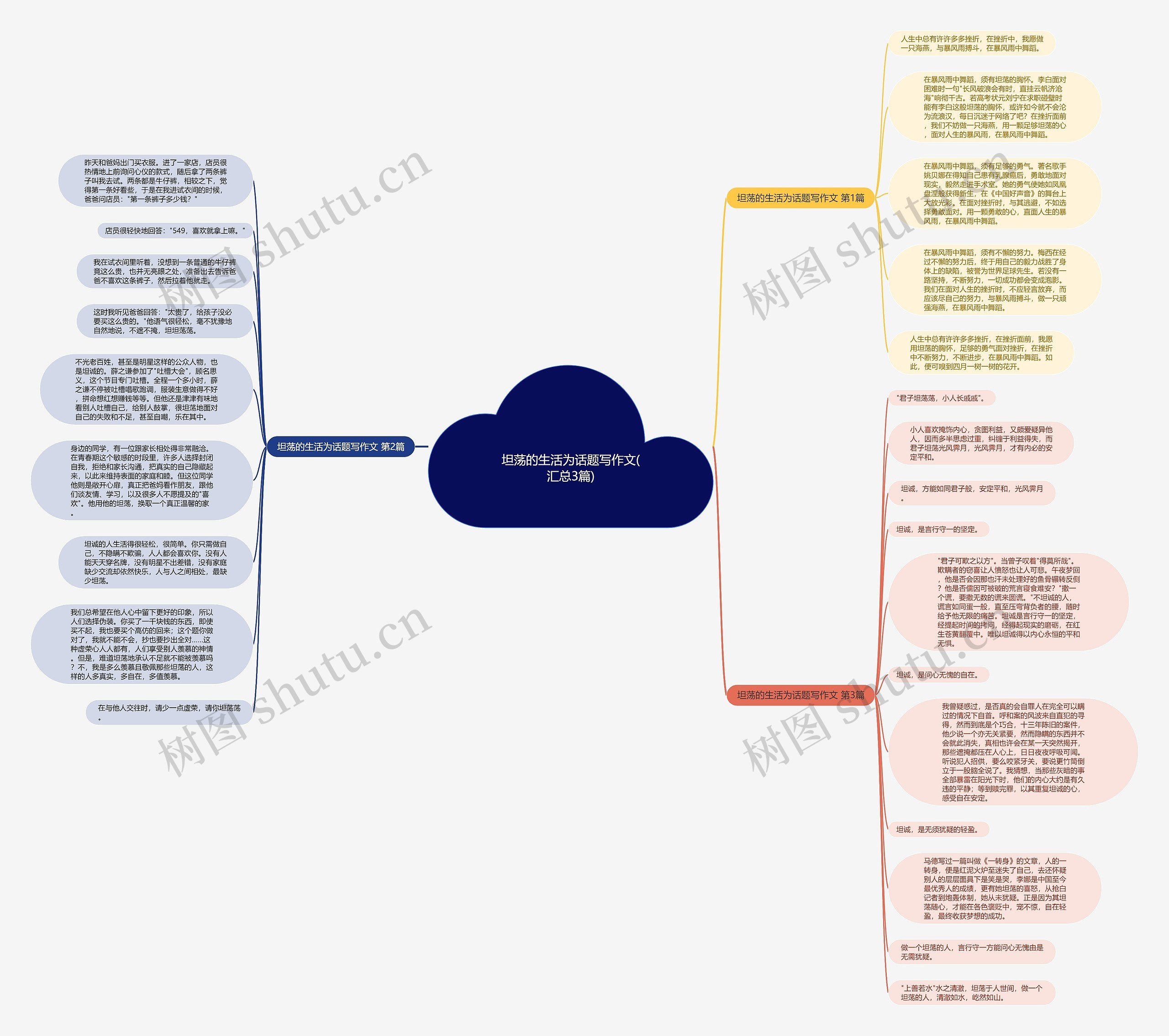 坦荡的生活为话题写作文(汇总3篇)思维导图