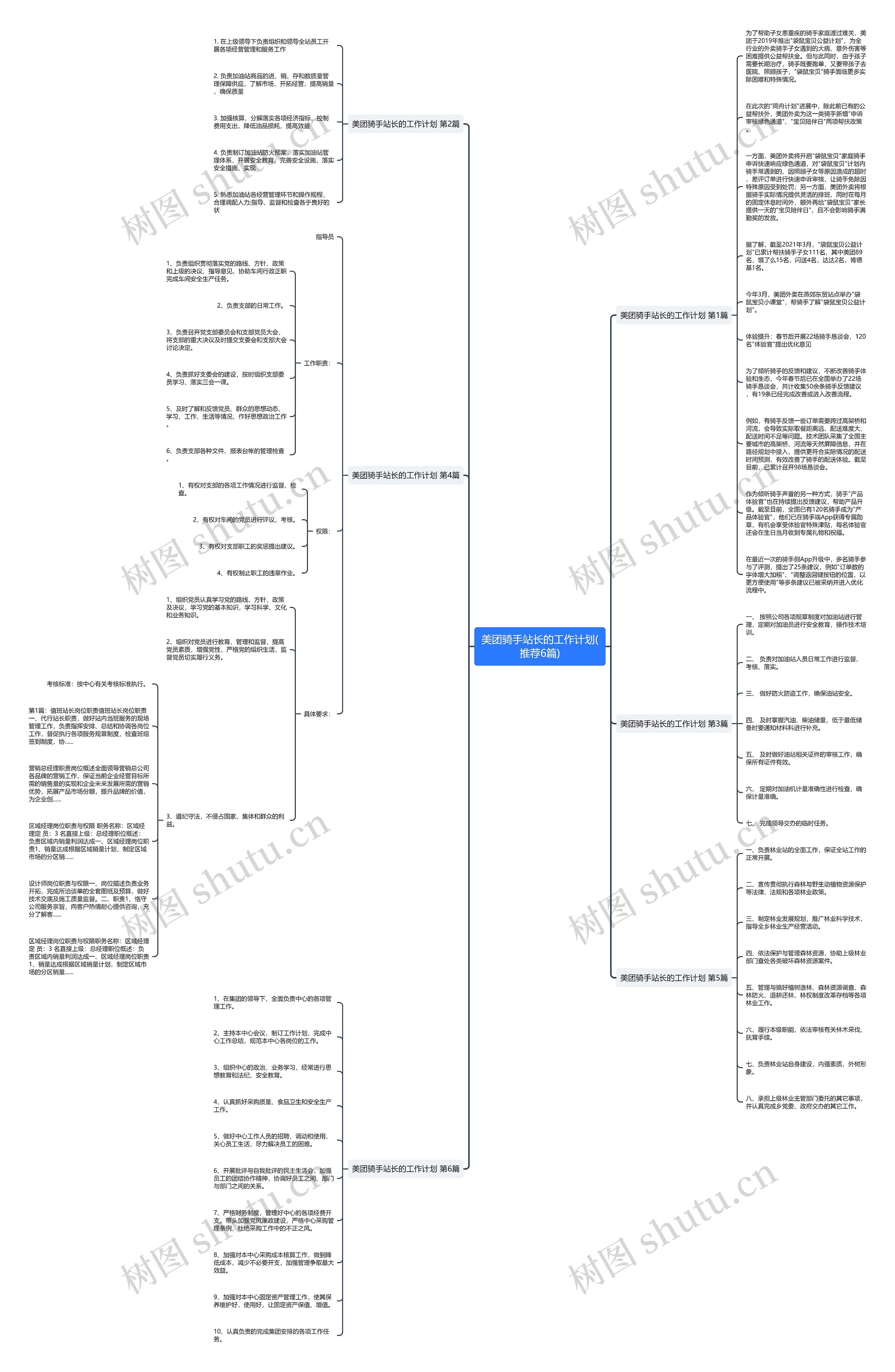 美团骑手站长的工作计划(推荐6篇)思维导图