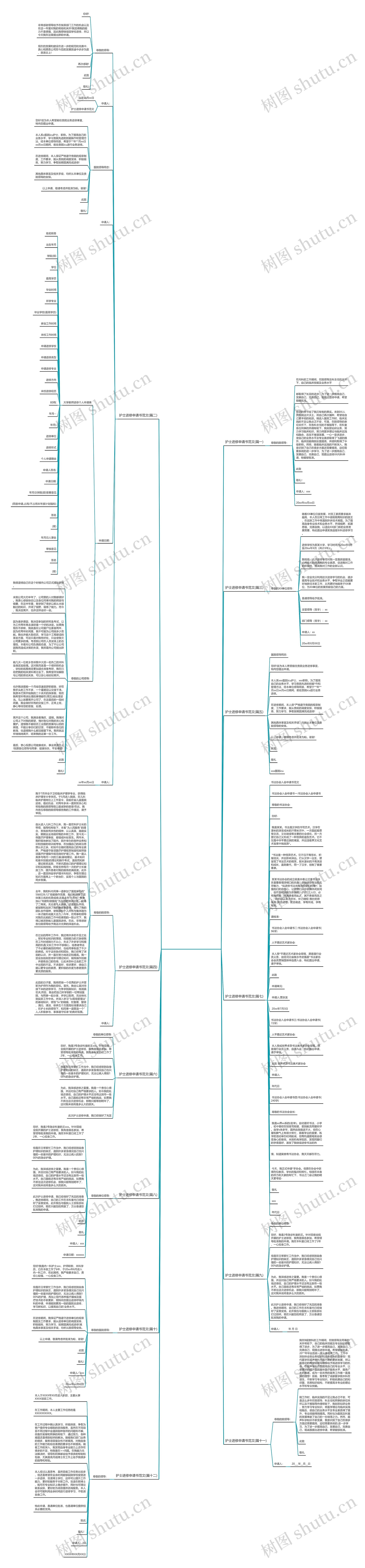 护士进修申请书范文(精选十二篇)思维导图