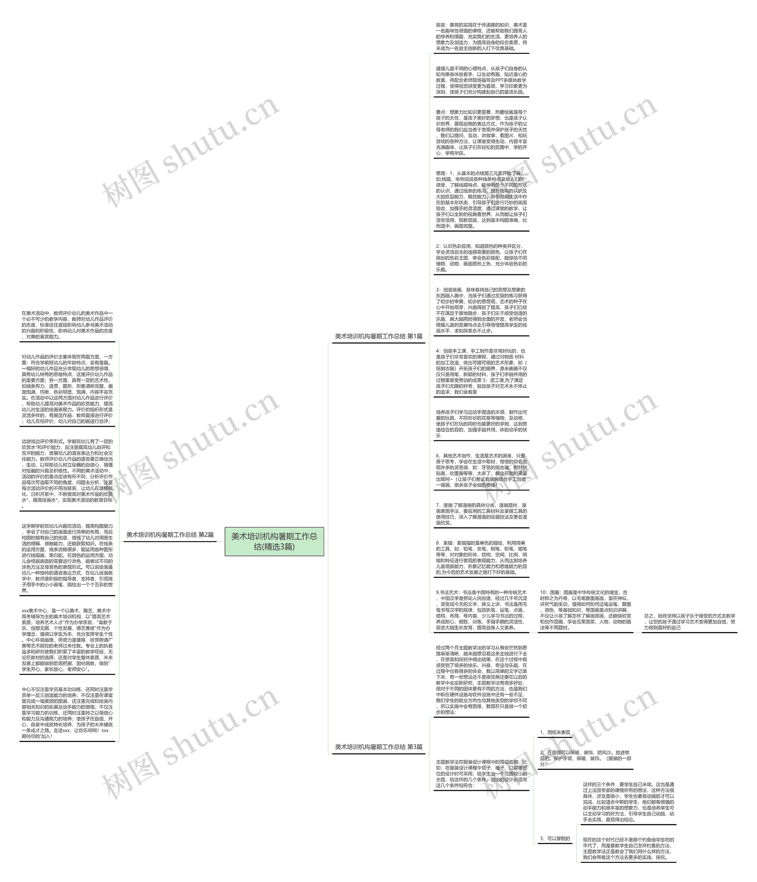 美术培训机构暑期工作总结(精选3篇)思维导图高清图 美术培训机构暑期工作总结(精选3篇)思维导图