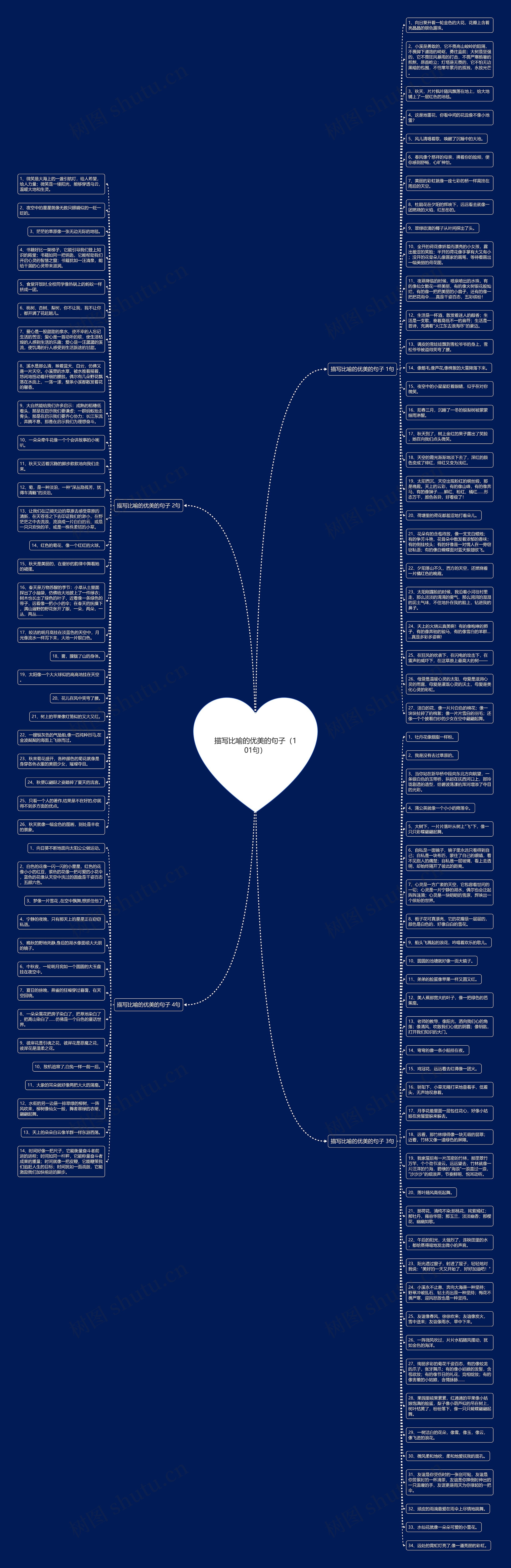 描写比喻的优美的句子（101句）思维导图