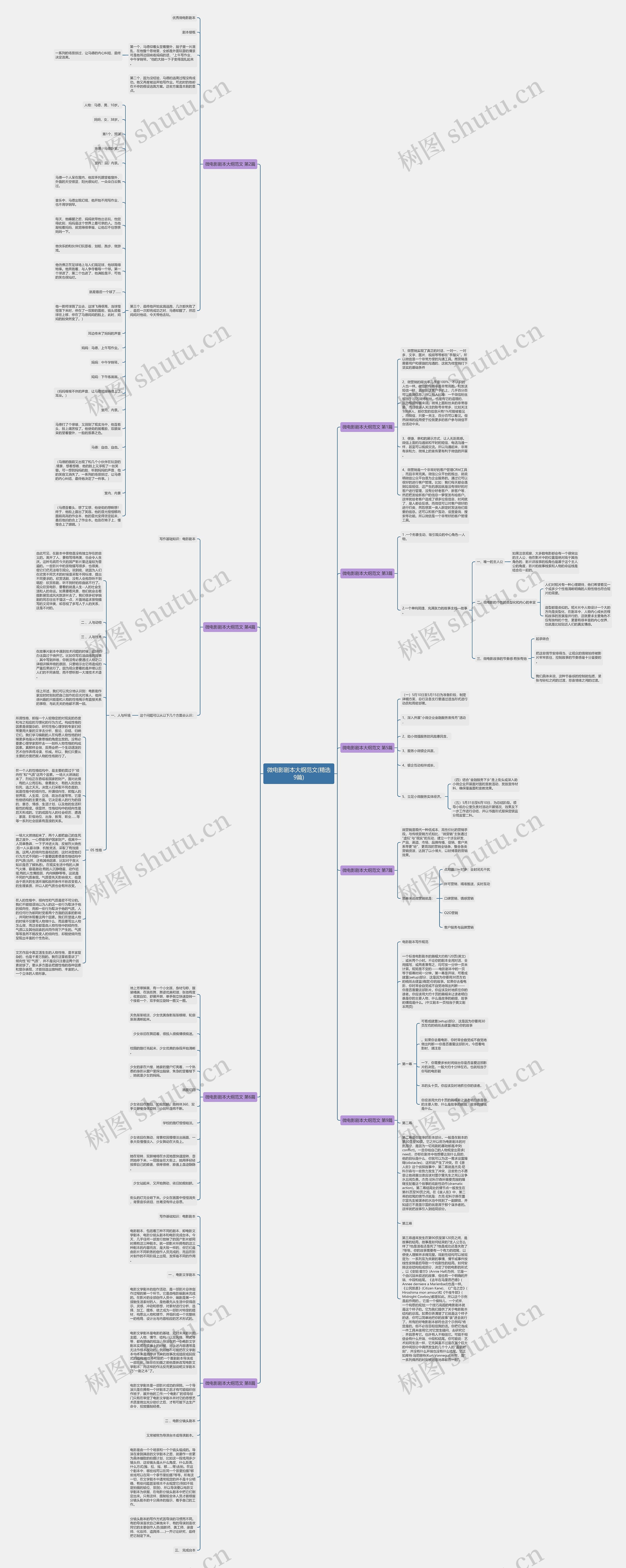 微电影剧本大纲范文(精选9篇)思维导图