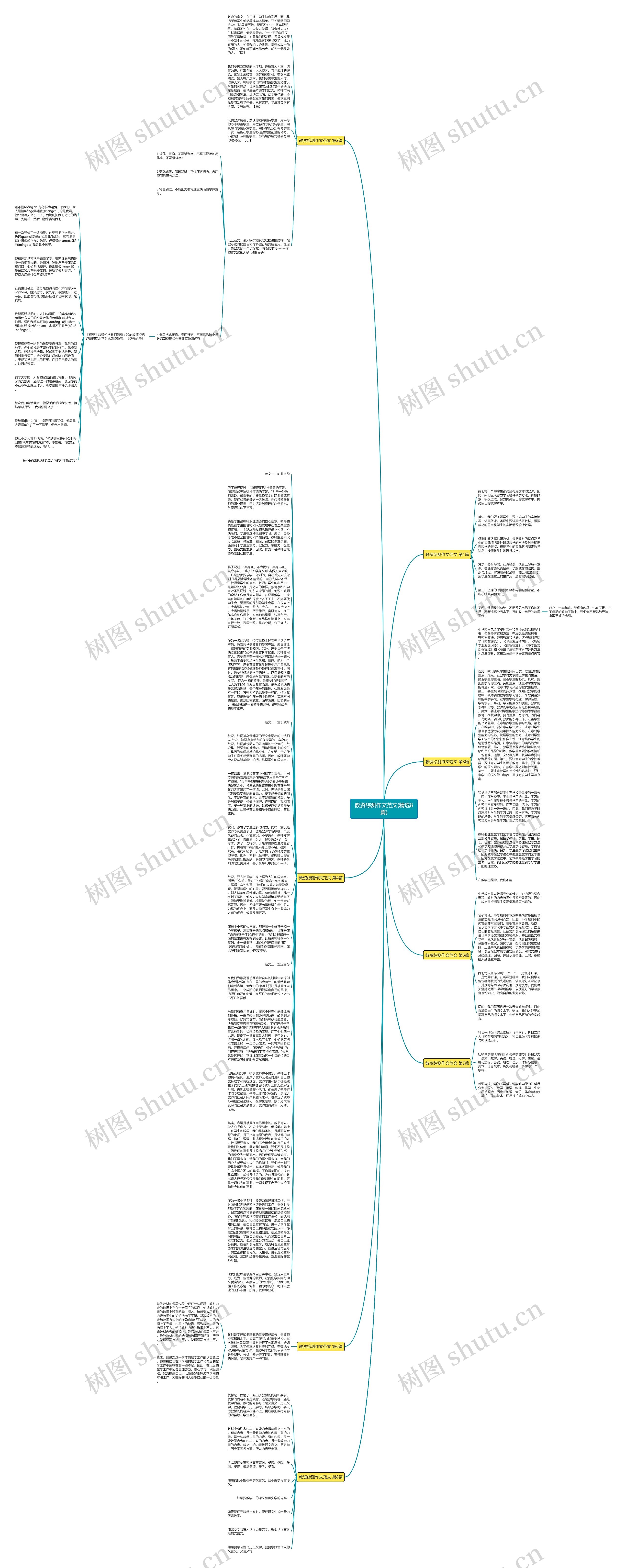 教资综测作文范文(精选8篇)思维导图