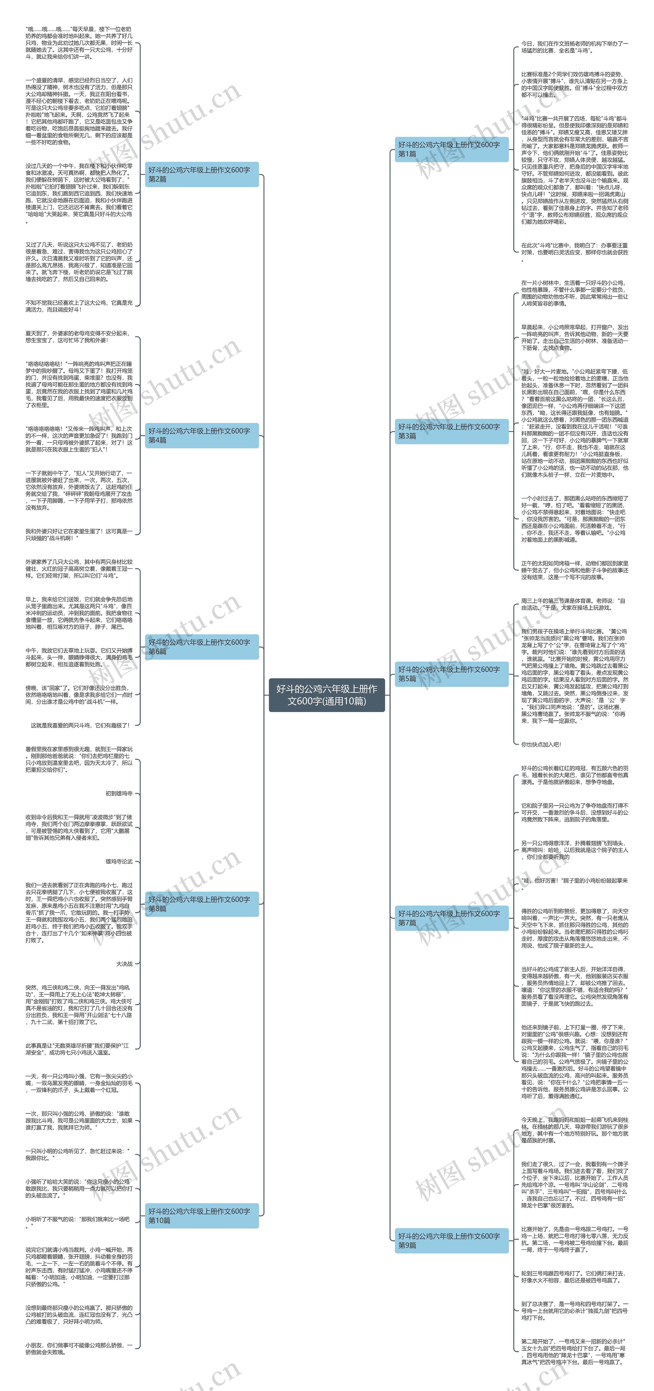 好斗的公鸡六年级上册作文600字(通用10篇)思维导图
