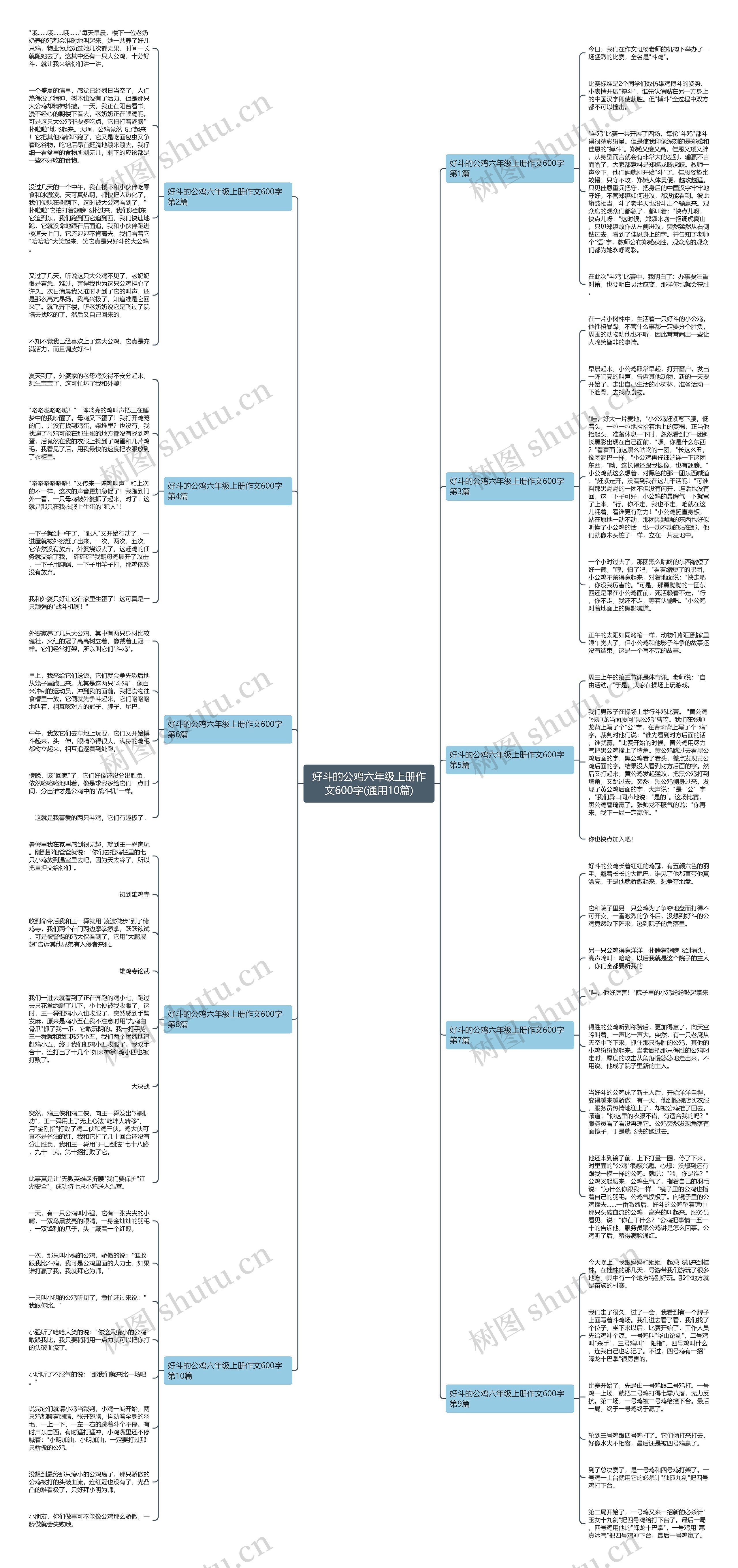 好斗的公鸡六年级上册作文600字(通用10篇) 好斗的公鸡六年级上册作文600字(通用10篇)