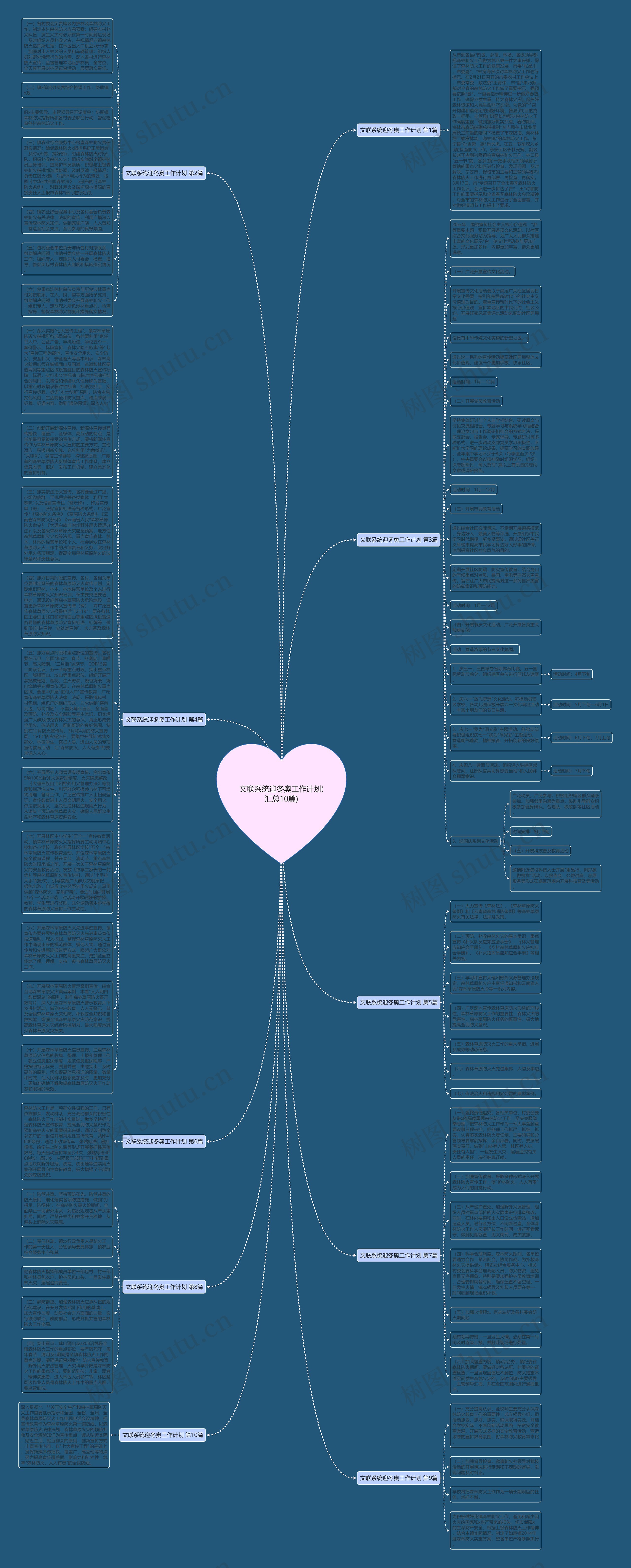文联系统迎冬奥工作计划(汇总10篇)思维导图