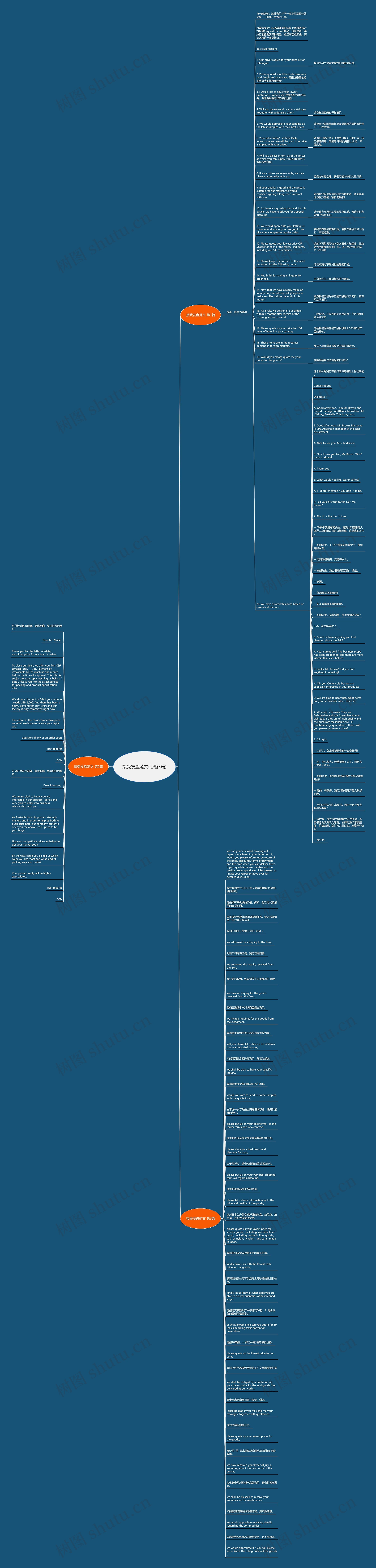 接受发盘范文(必备3篇)思维导图