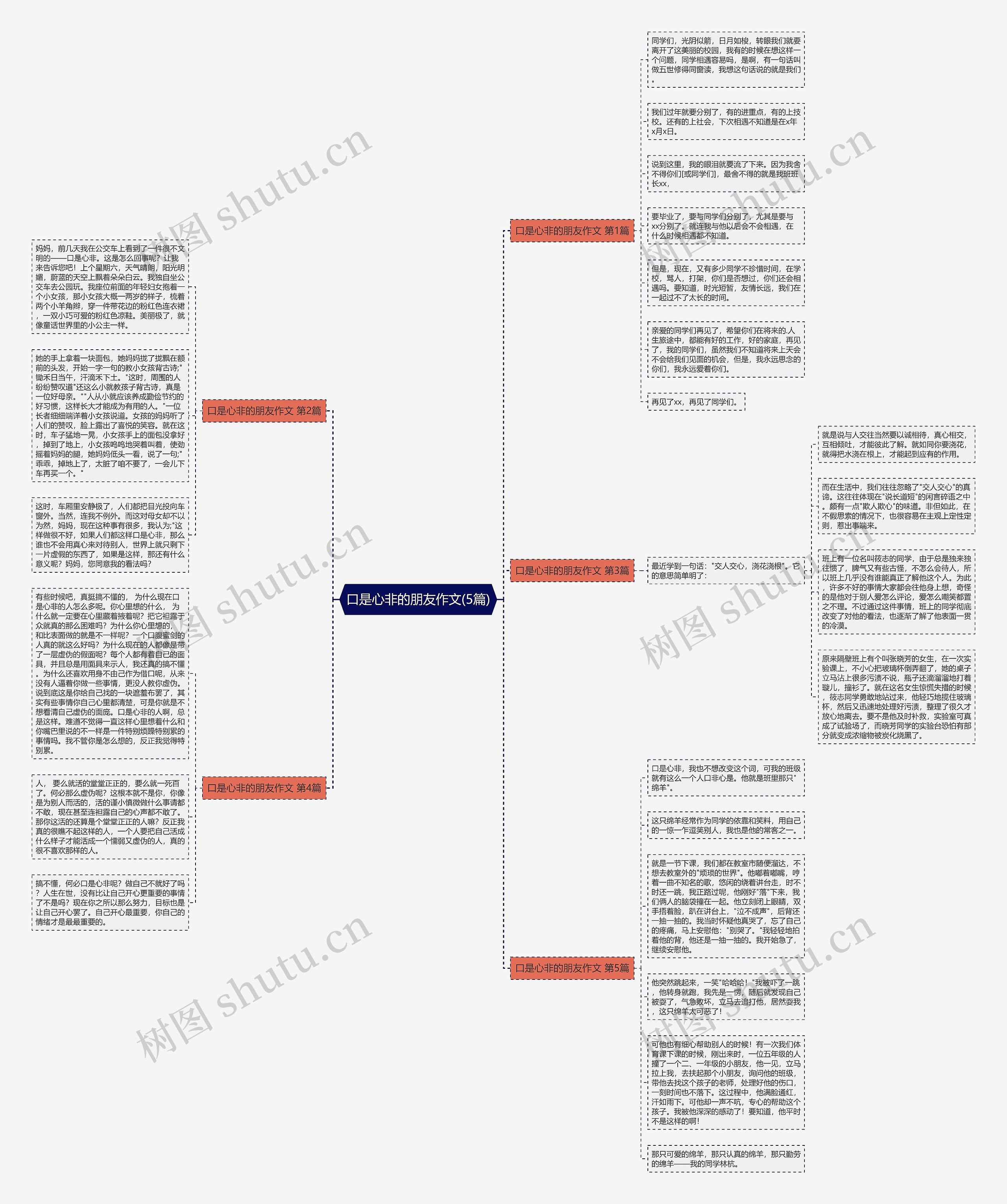 口是心非的朋友作文(5篇) 口是心非的朋友作文(5篇)