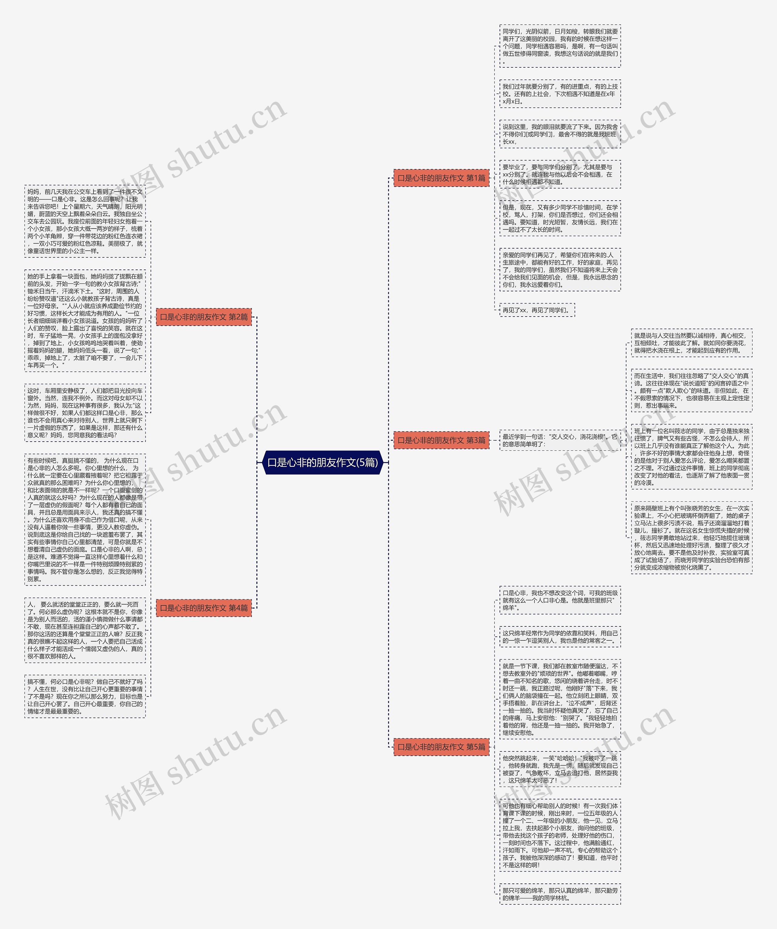 口是心非的朋友作文(5篇)思维导图