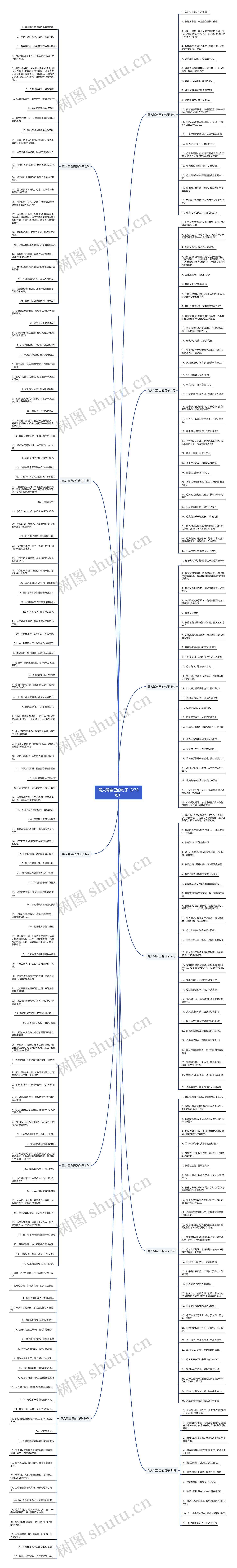 骂人骂自己的句子（273句）思维导图