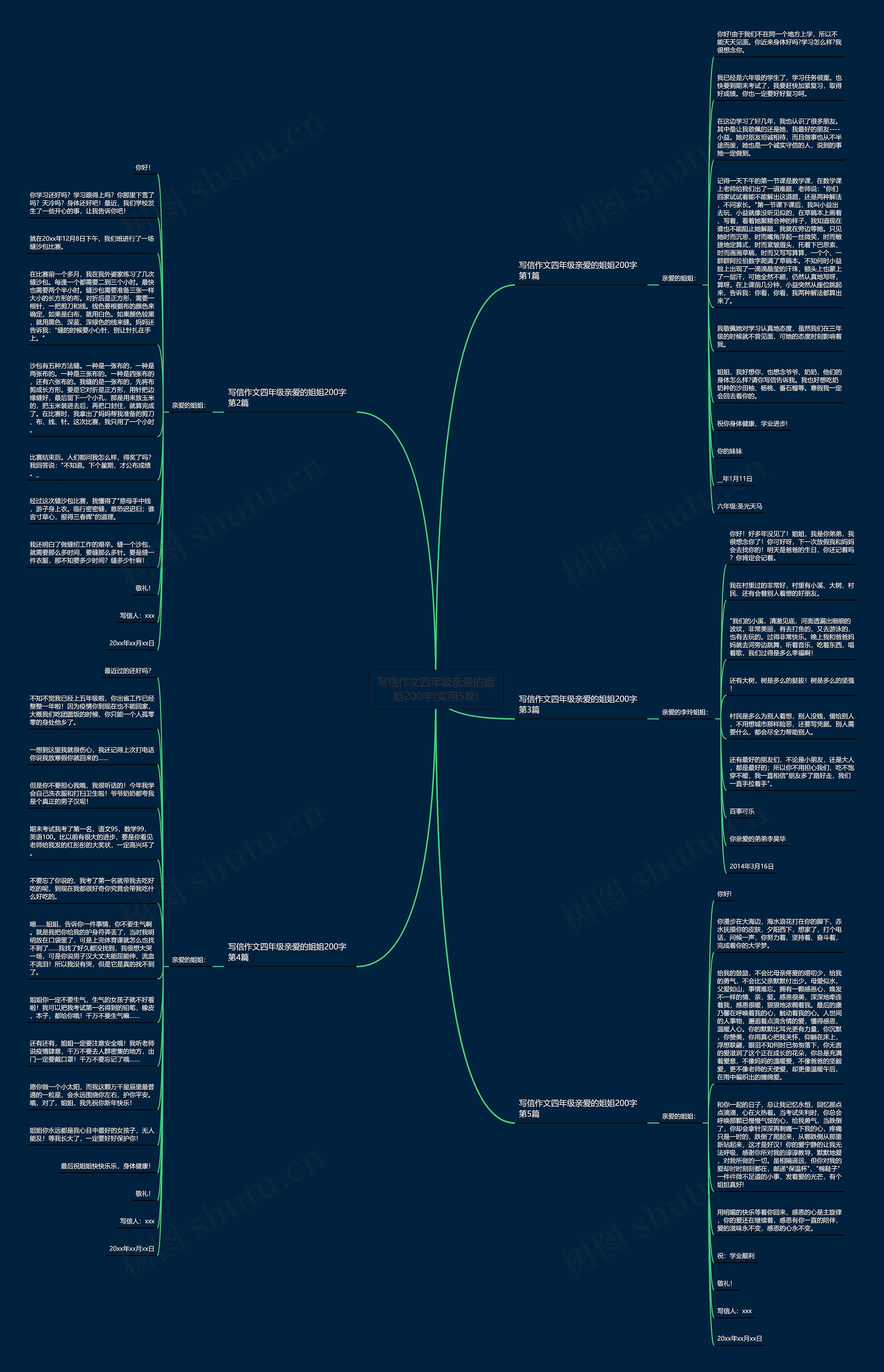 写信作文四年级亲爱的姐姐200字(实用5篇) 写信作文四年级亲爱的姐姐200字(实用5篇)
