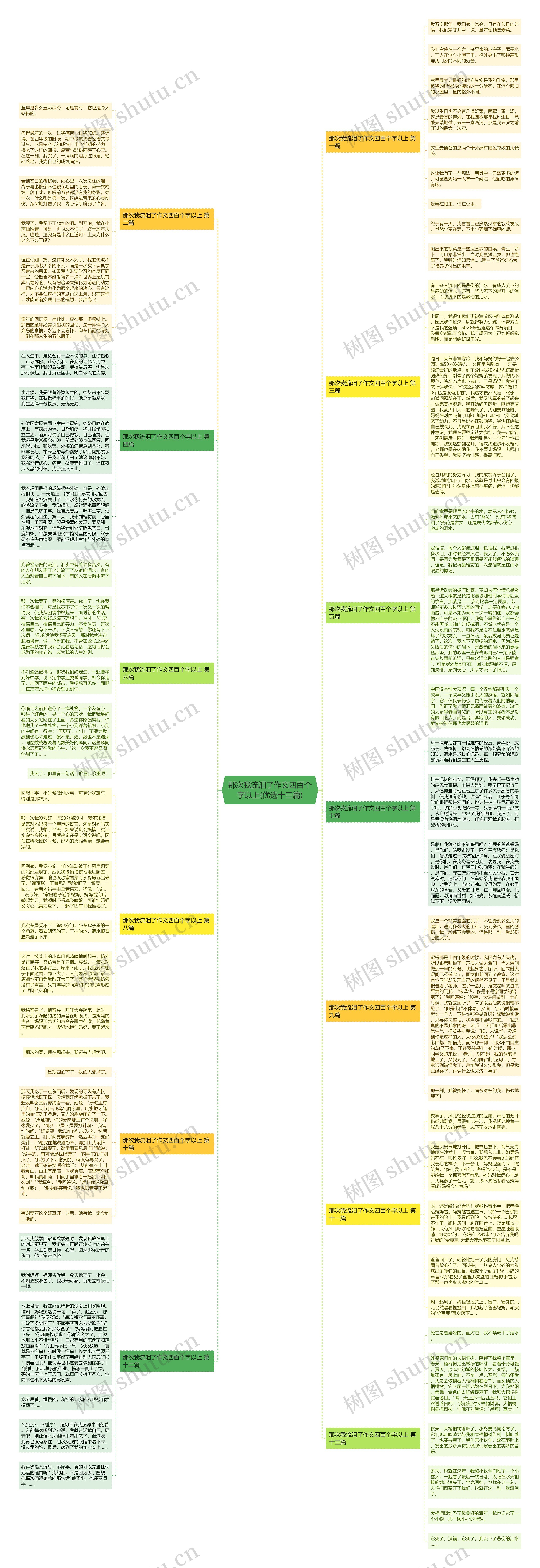 那次我流泪了作文四百个字以上(优选十三篇) 那次我流泪了作文四百个字以上(优选十三篇)