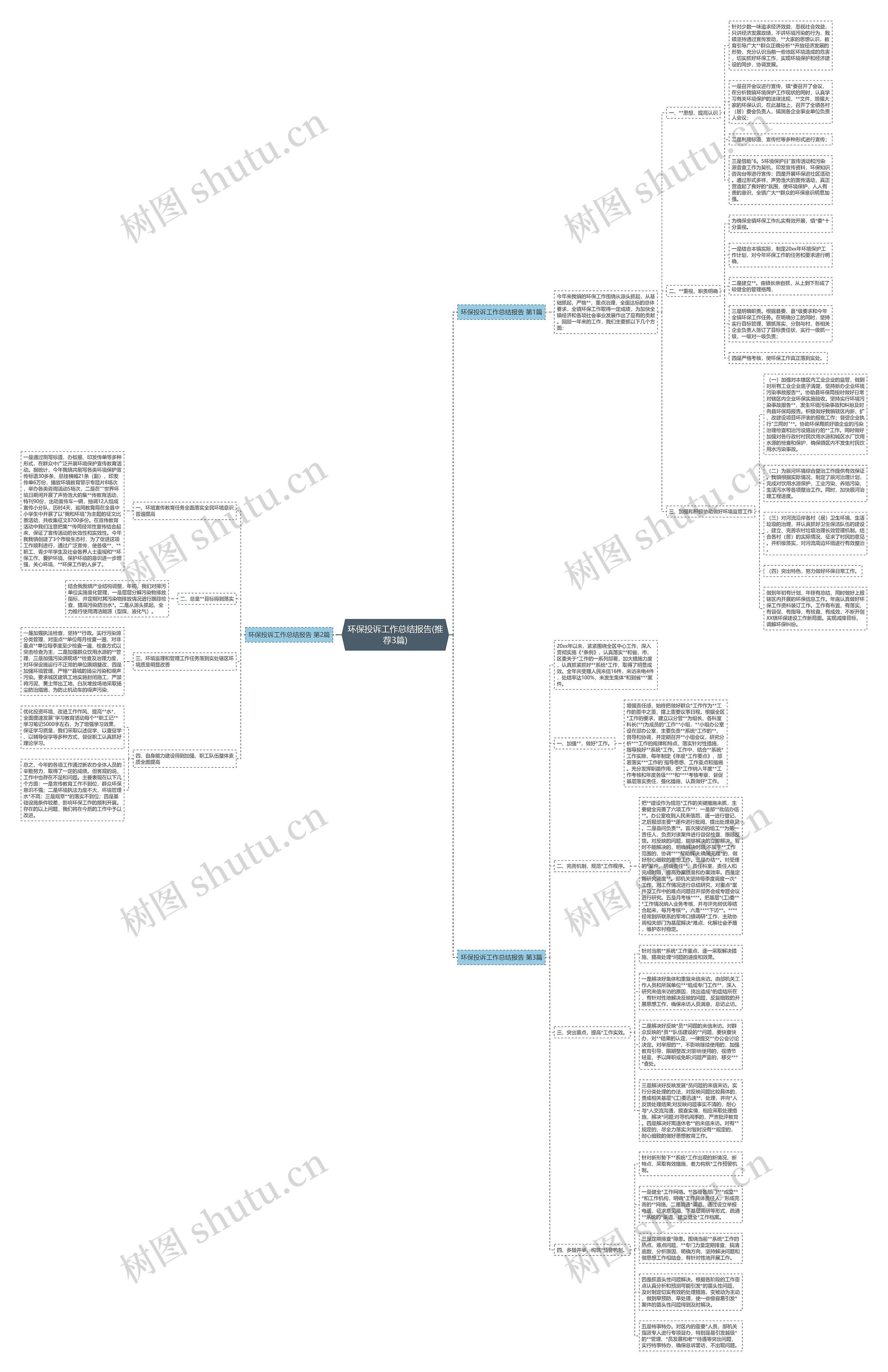 环保投诉工作总结报告(推荐3篇)思维导图