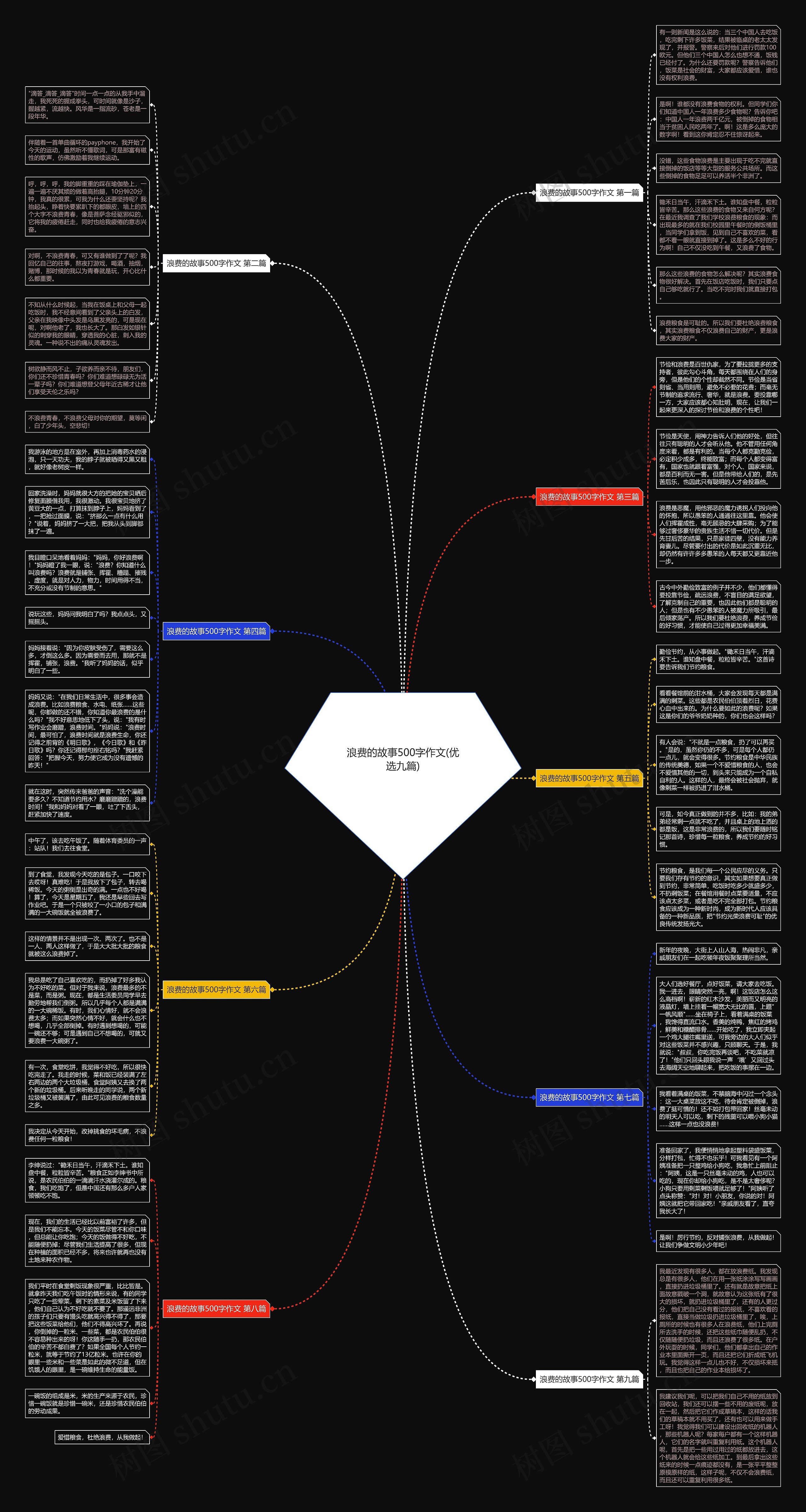 浪费的故事500字作文(优选九篇) 浪费的故事500字作文(优选九篇)