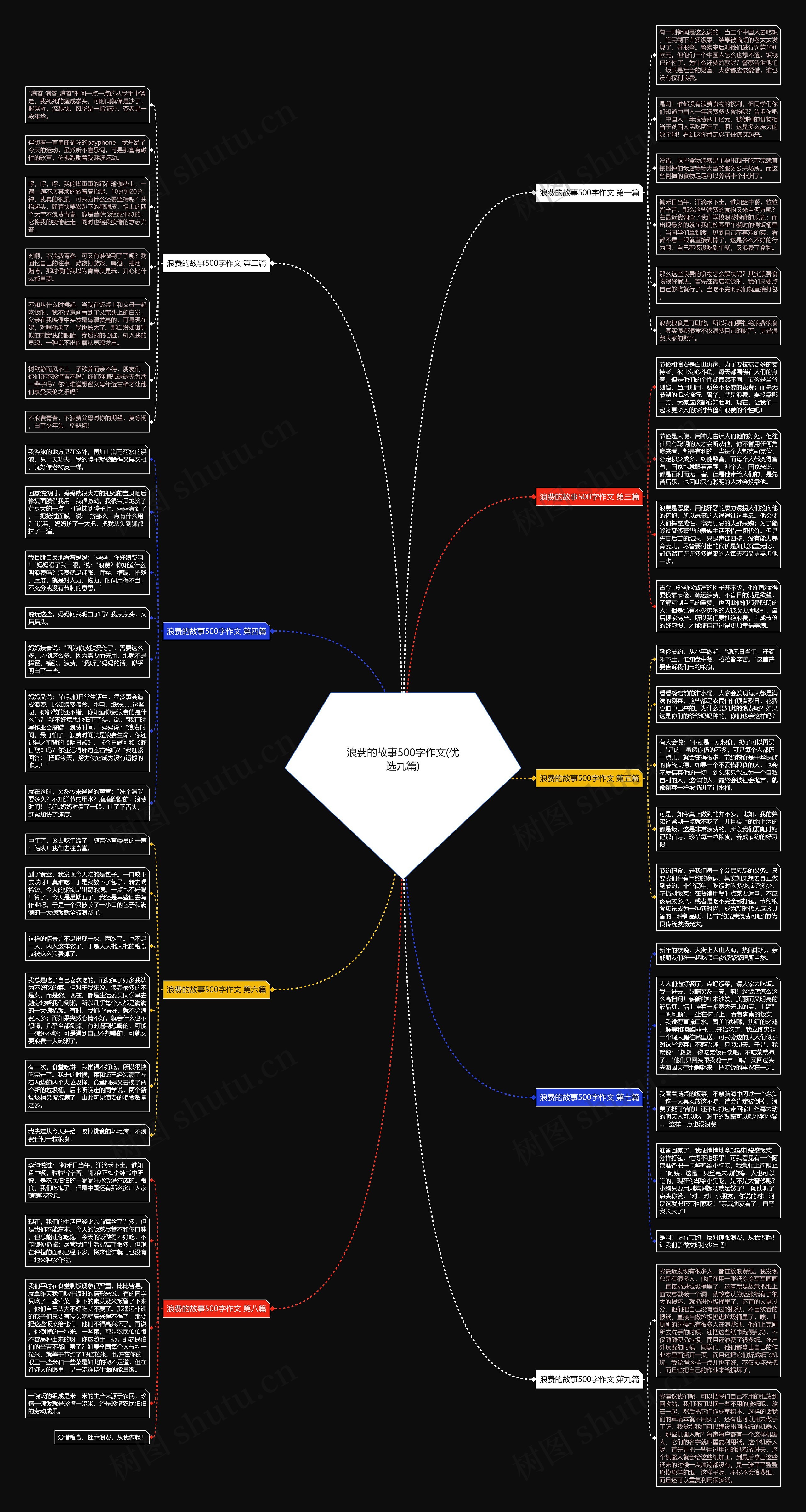 浪费的故事500字作文(优选九篇)思维导图