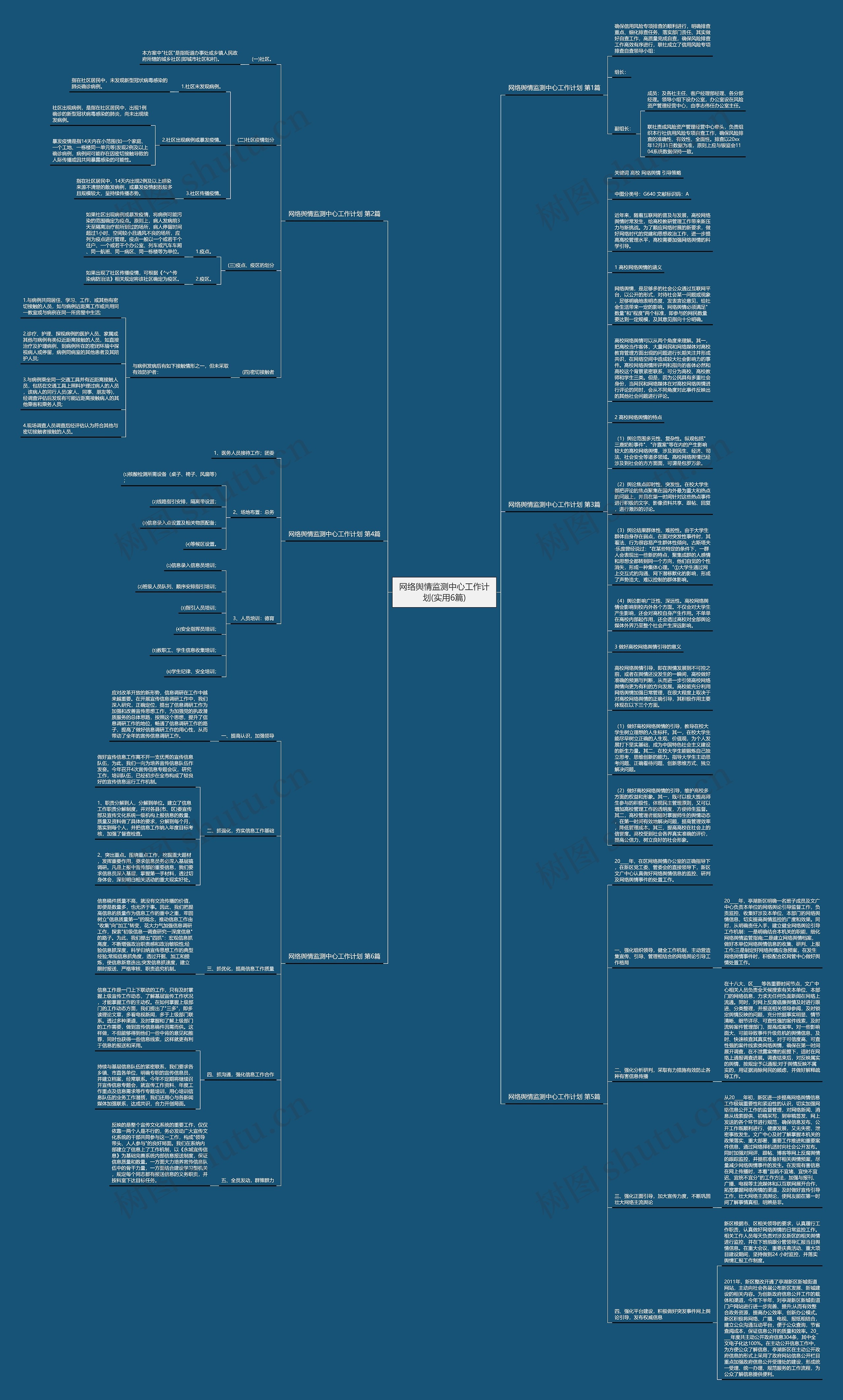 网络舆情监测中心工作计划(实用6篇)思维导图