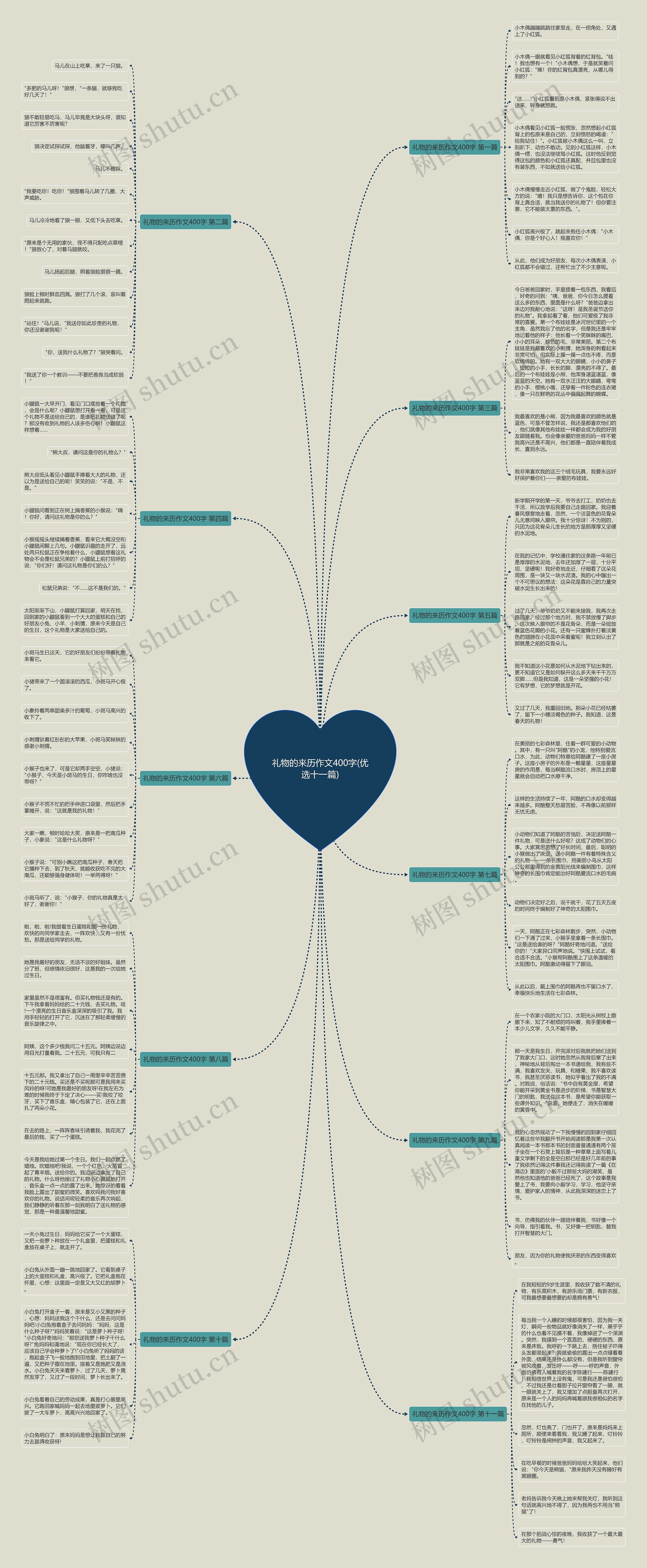 礼物的来历作文400字(优选十一篇) 礼物的来历作文400字(优选十一篇)