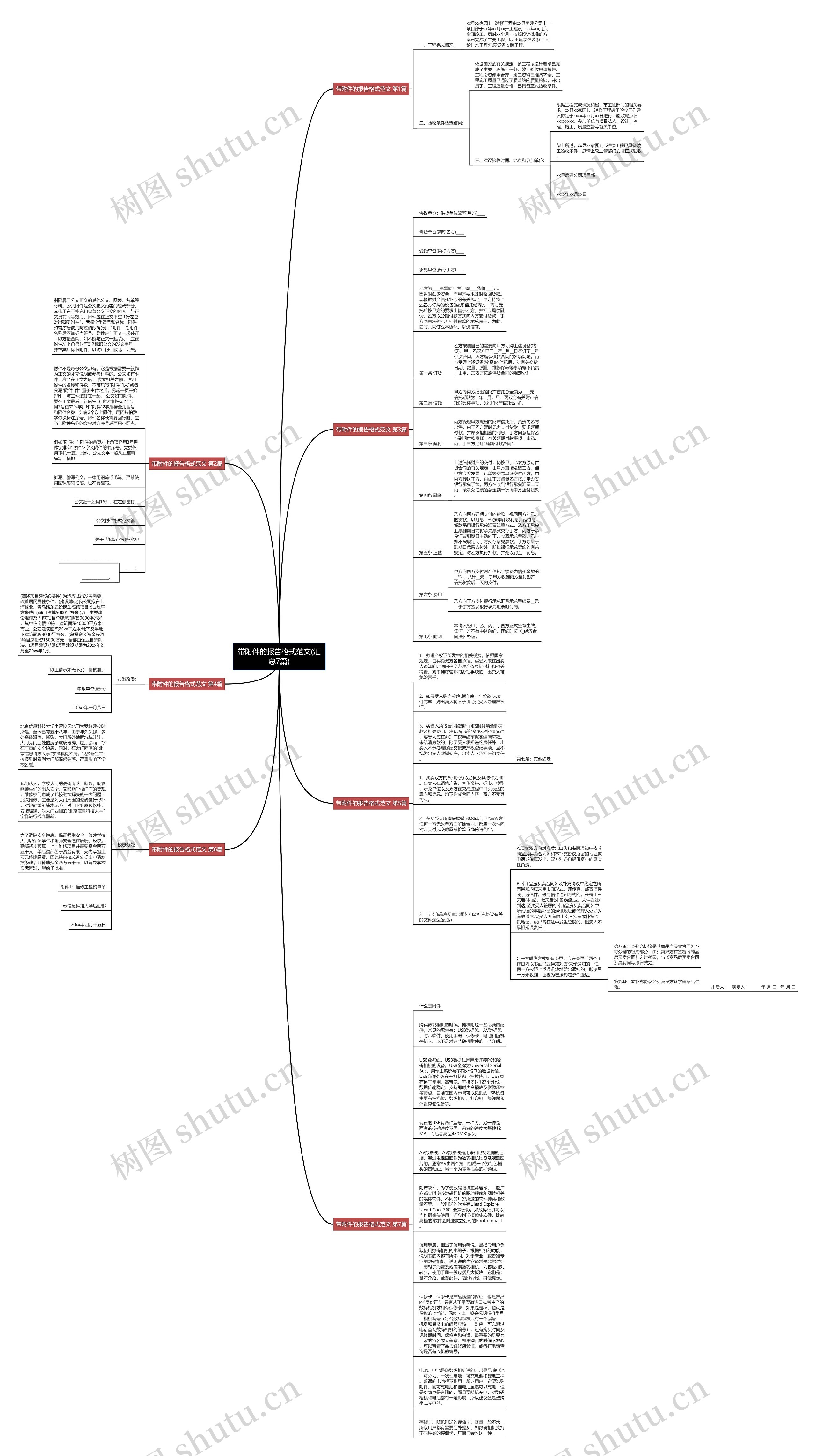 带附件的报告格式范文(汇总7篇)思维导图