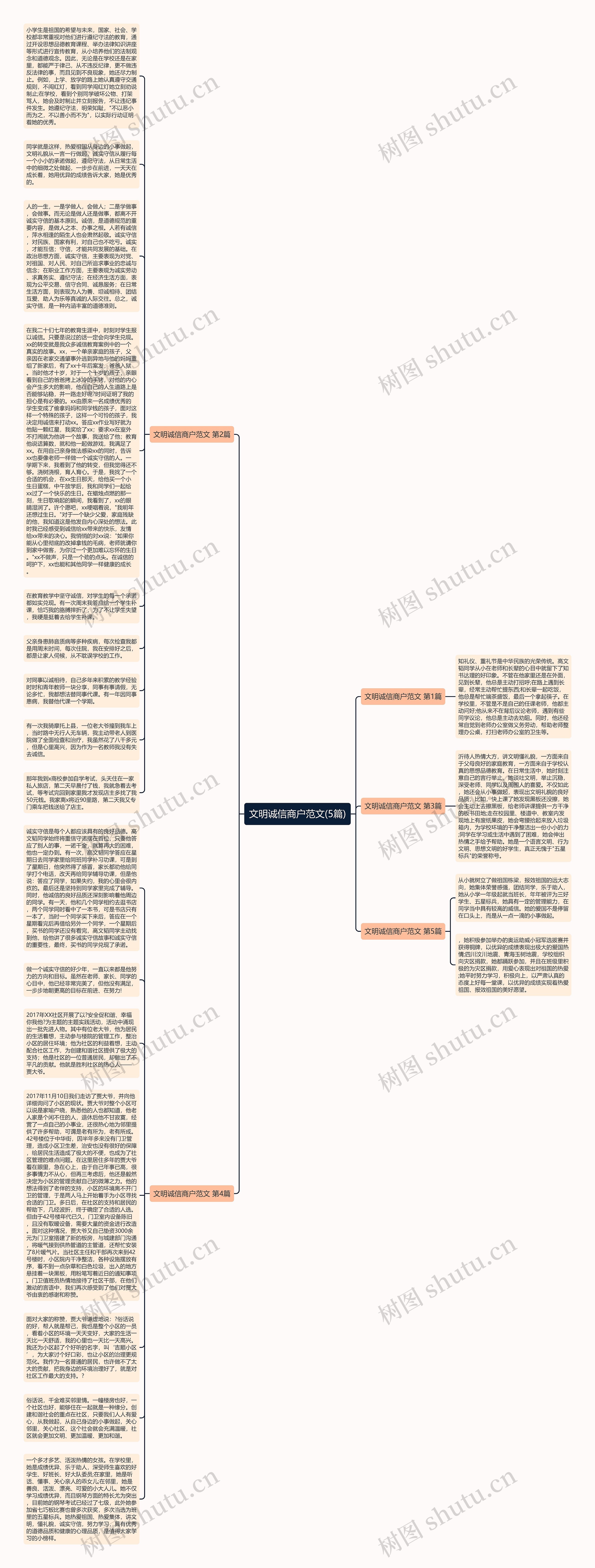文明诚信商户范文(5篇)思维导图