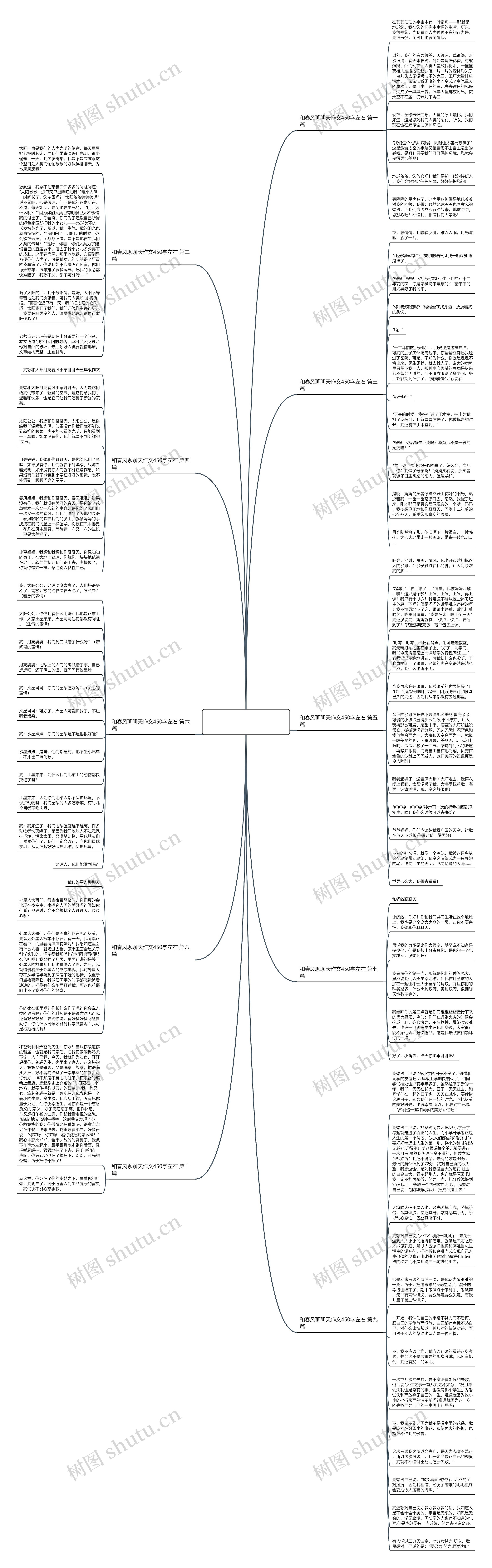 和春风聊聊天作文450字左右(优选十篇)思维导图