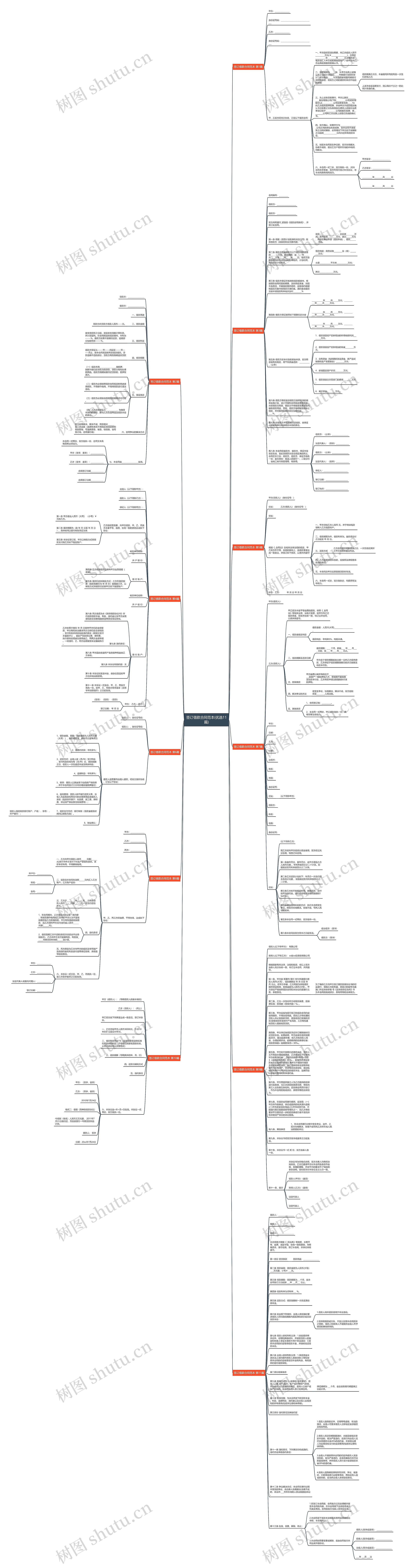 签订借款合同范本(优选11篇)思维导图