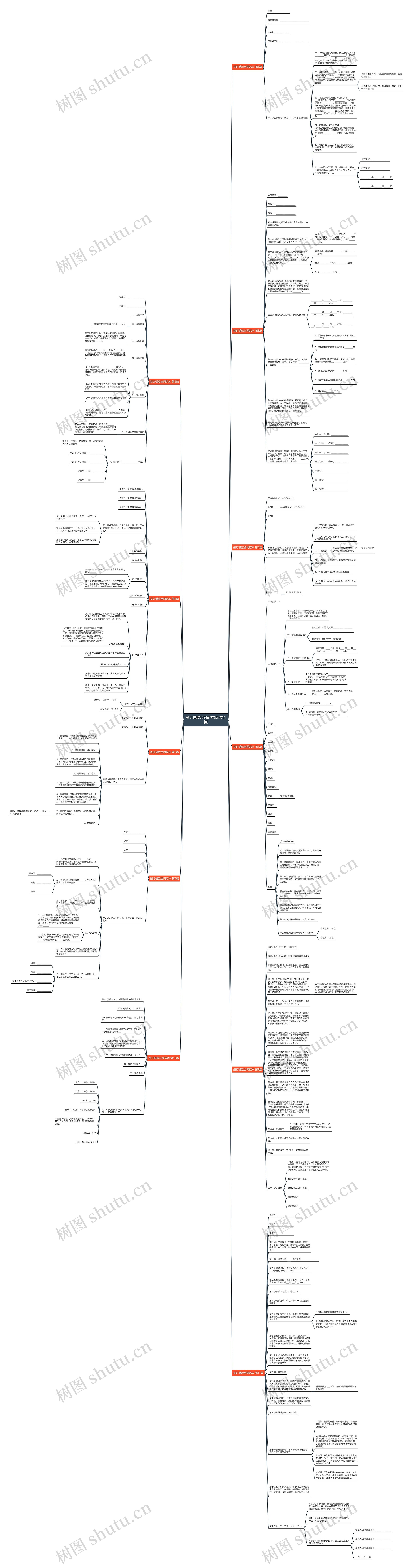 签订借款合同范本(优选11篇)思维导图高清图 签订借款合同范本(优选11篇)思维导图