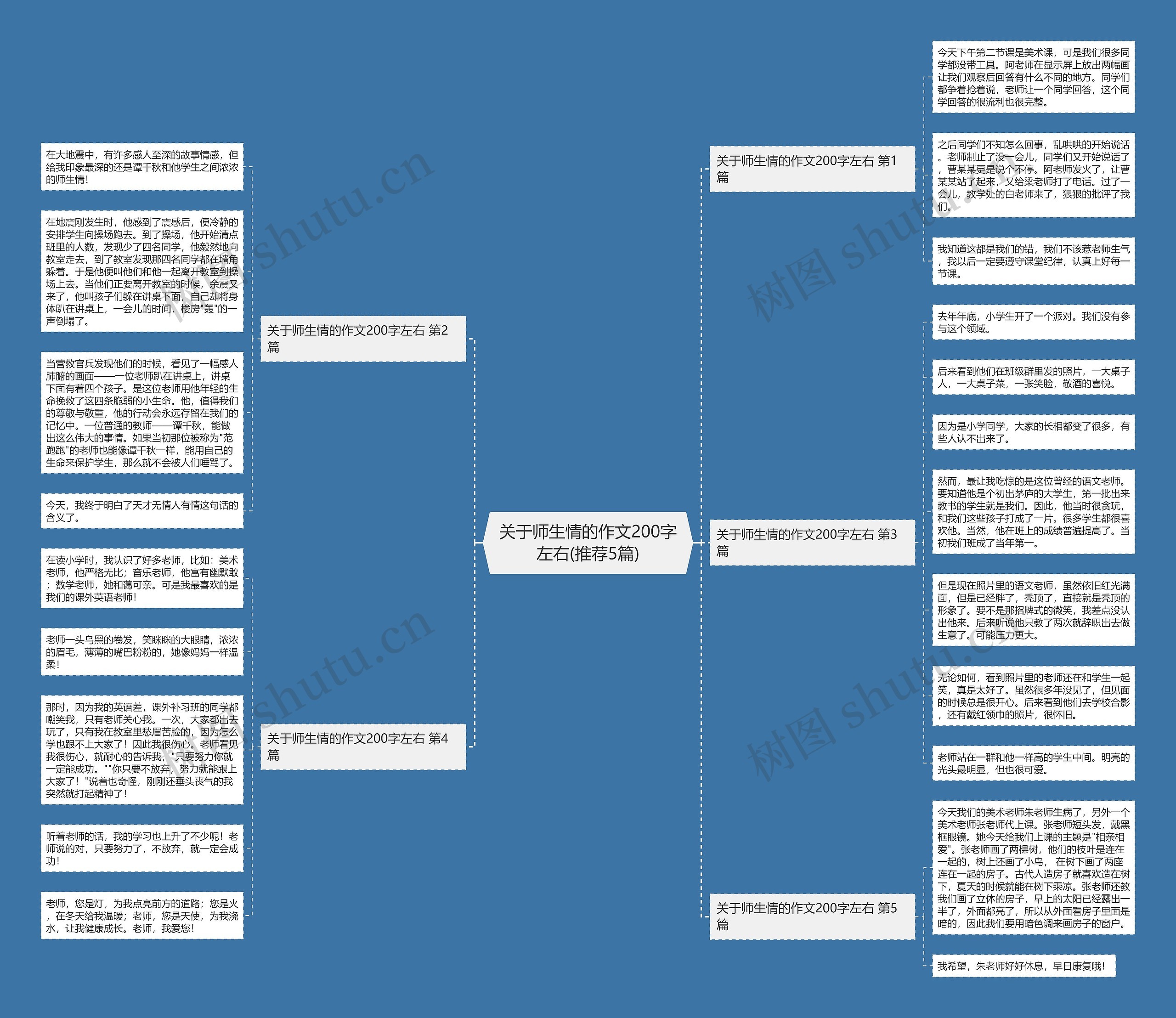 关于师生情的作文200字左右(推荐5篇)思维导图
