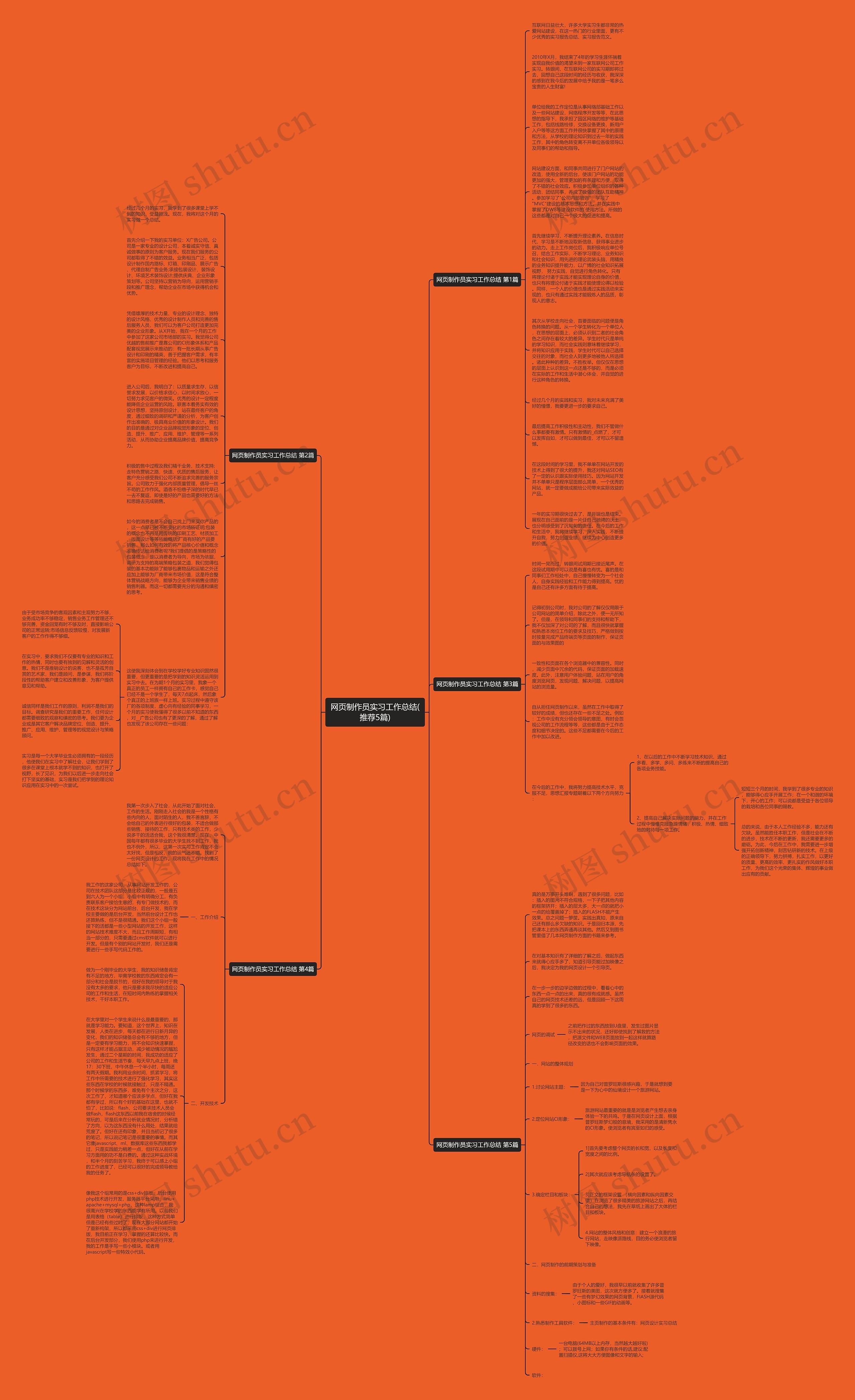 网页制作员实习工作总结(推荐5篇)
