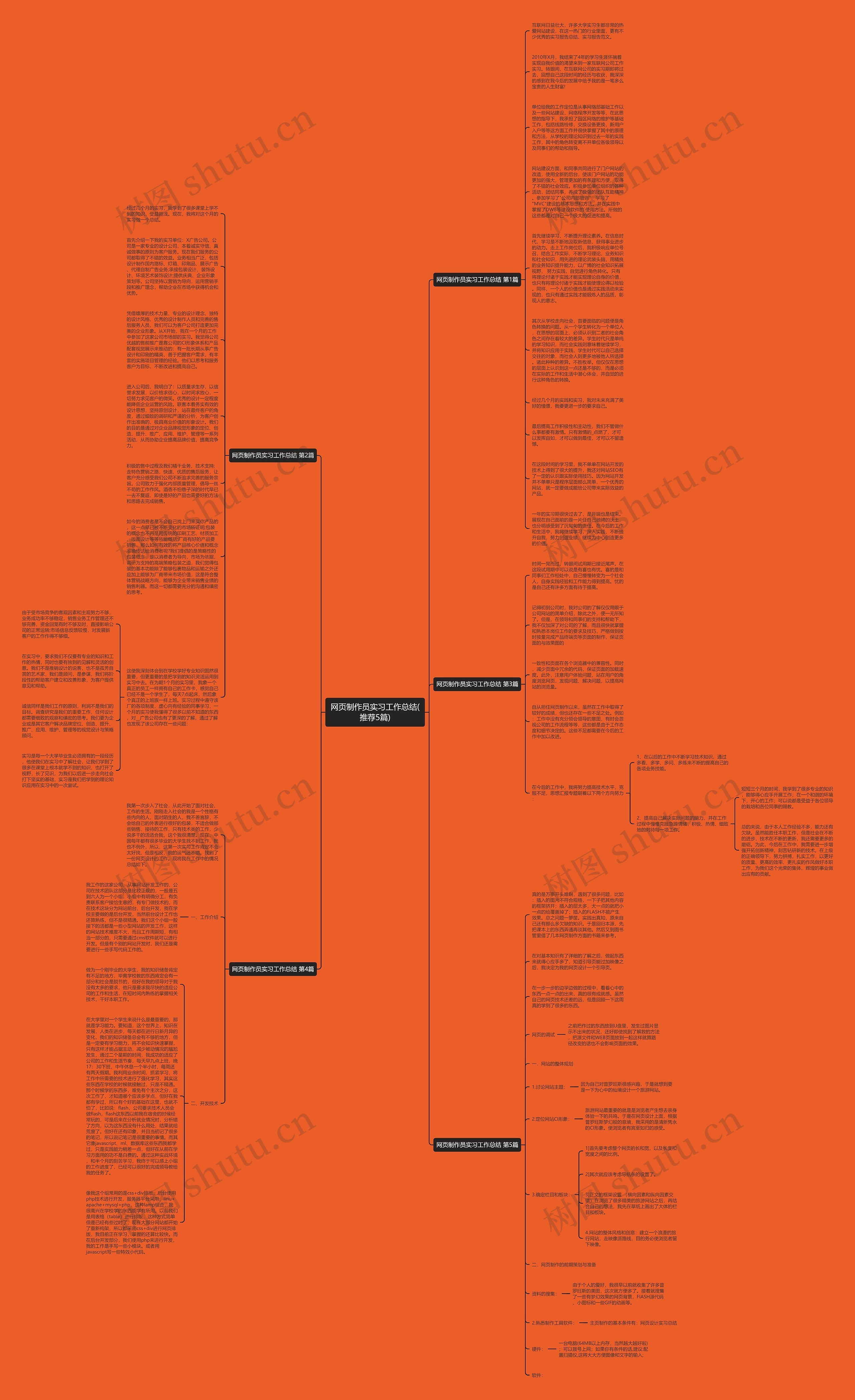 网页制作员实习工作总结(推荐5篇)思维导图高清图 网页制作员实习工作总结(推荐5篇)思维导图