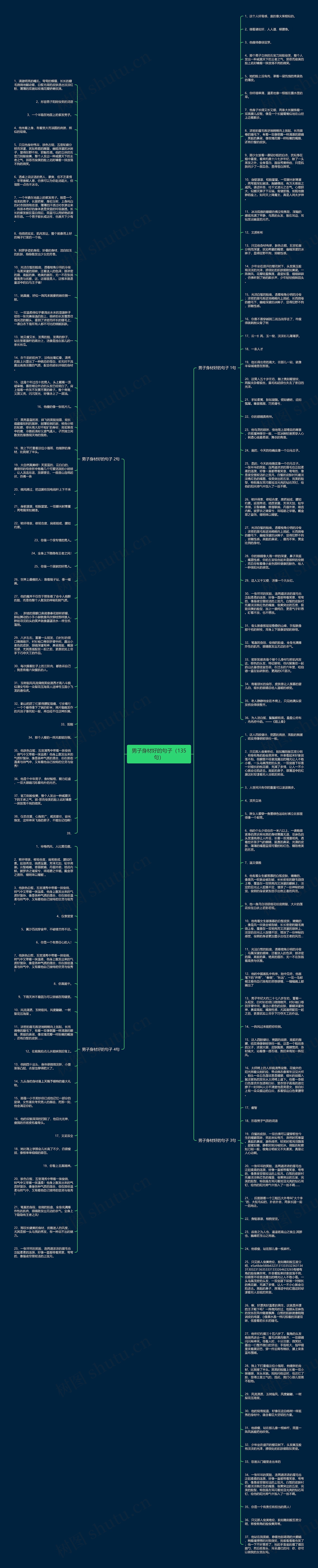 男子身材好的句子（135句）思维导图
