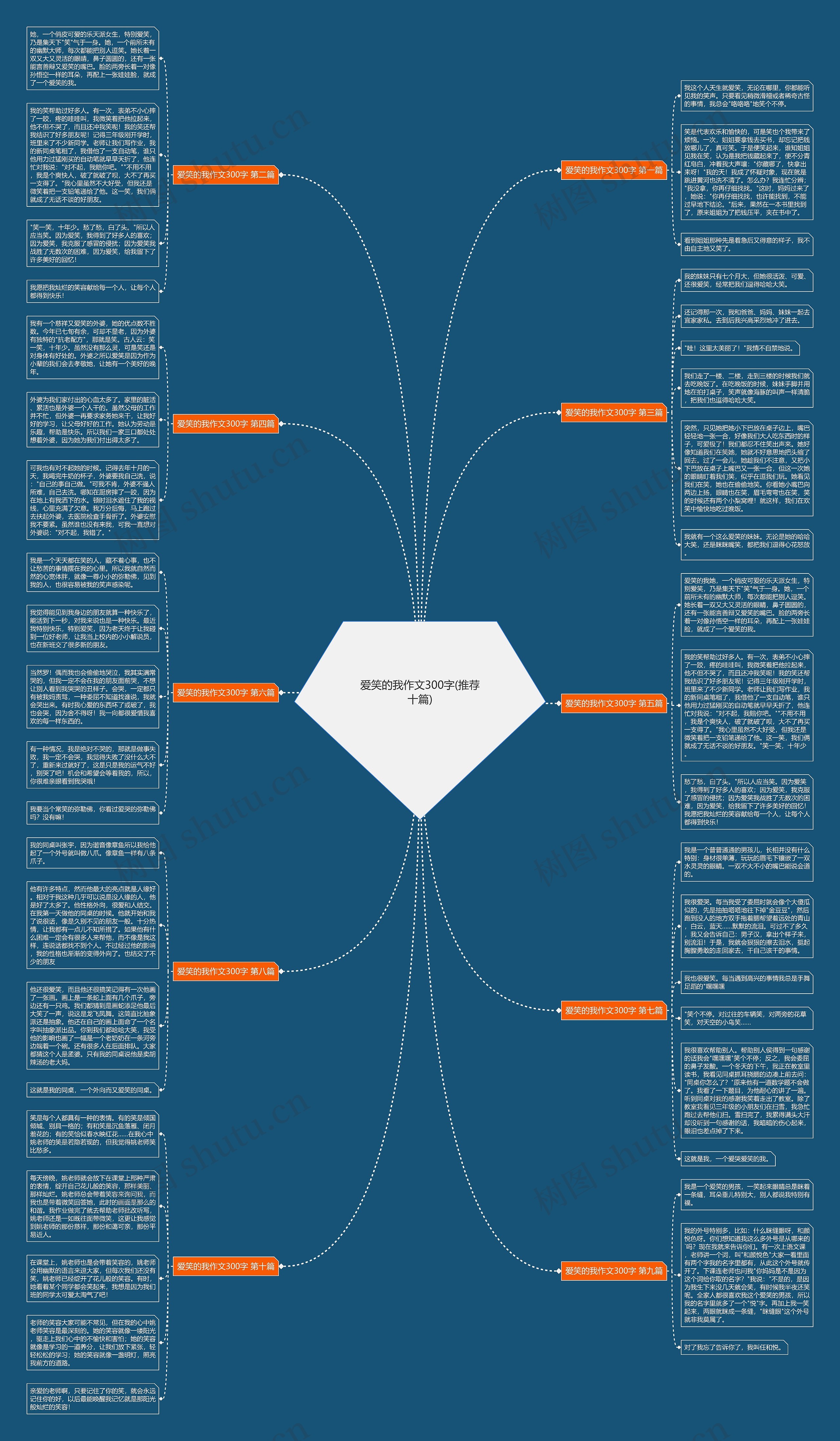 爱笑的我作文300字(推荐十篇)思维导图