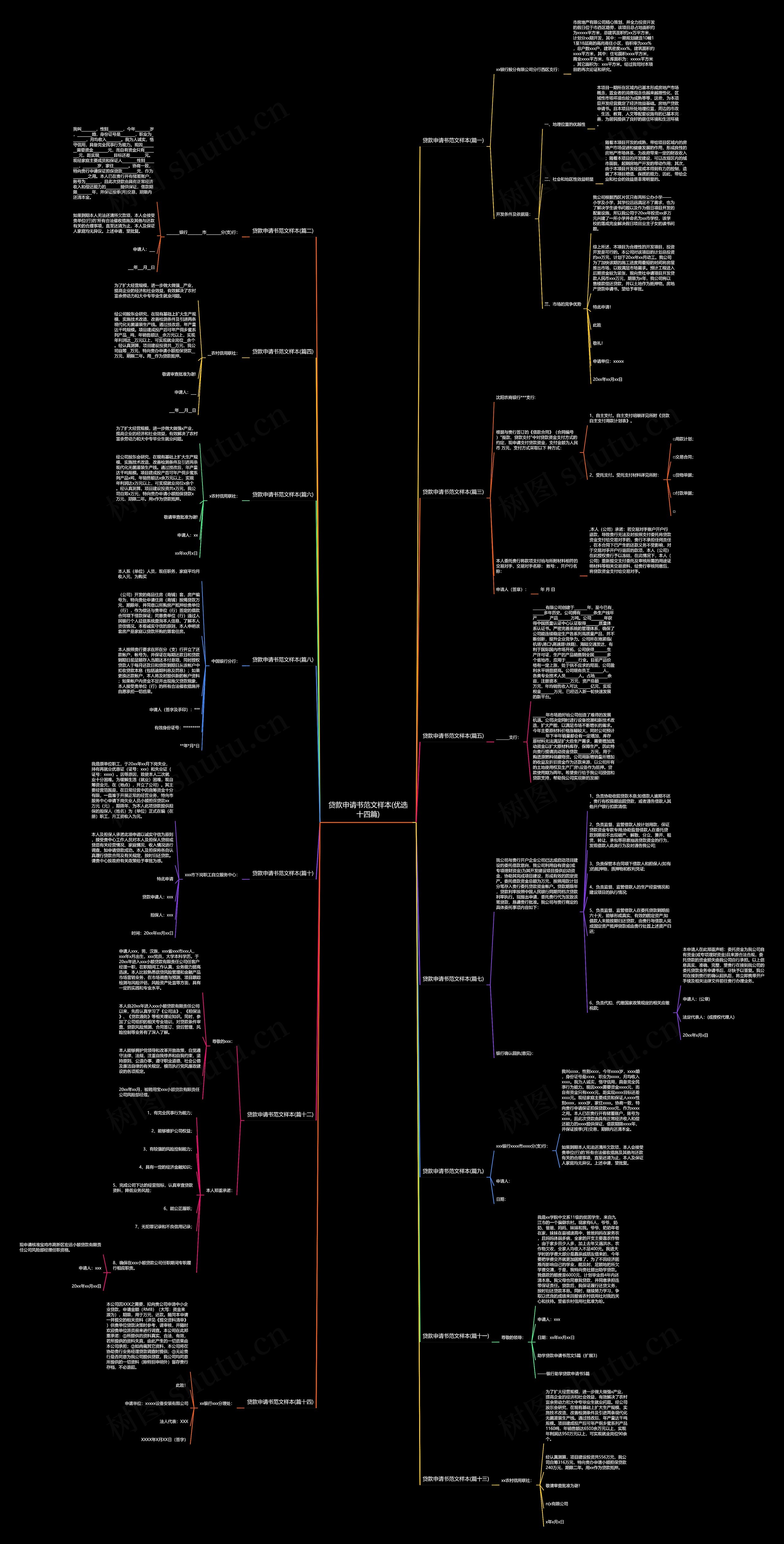 贷款申请书范文样本(优选十四篇)