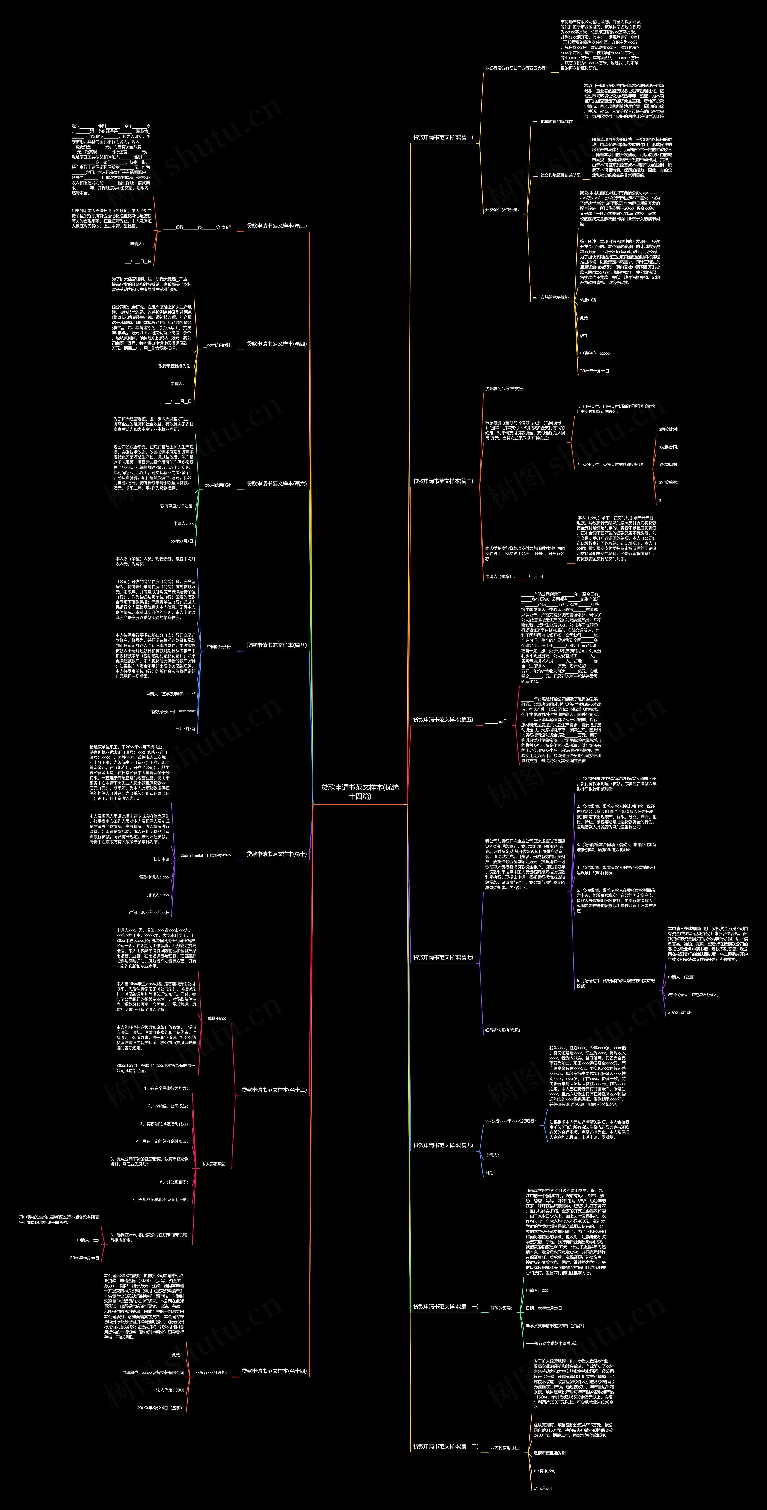 贷款申请书范文样本(优选十四篇) 贷款申请书范文样本(优选十四篇)