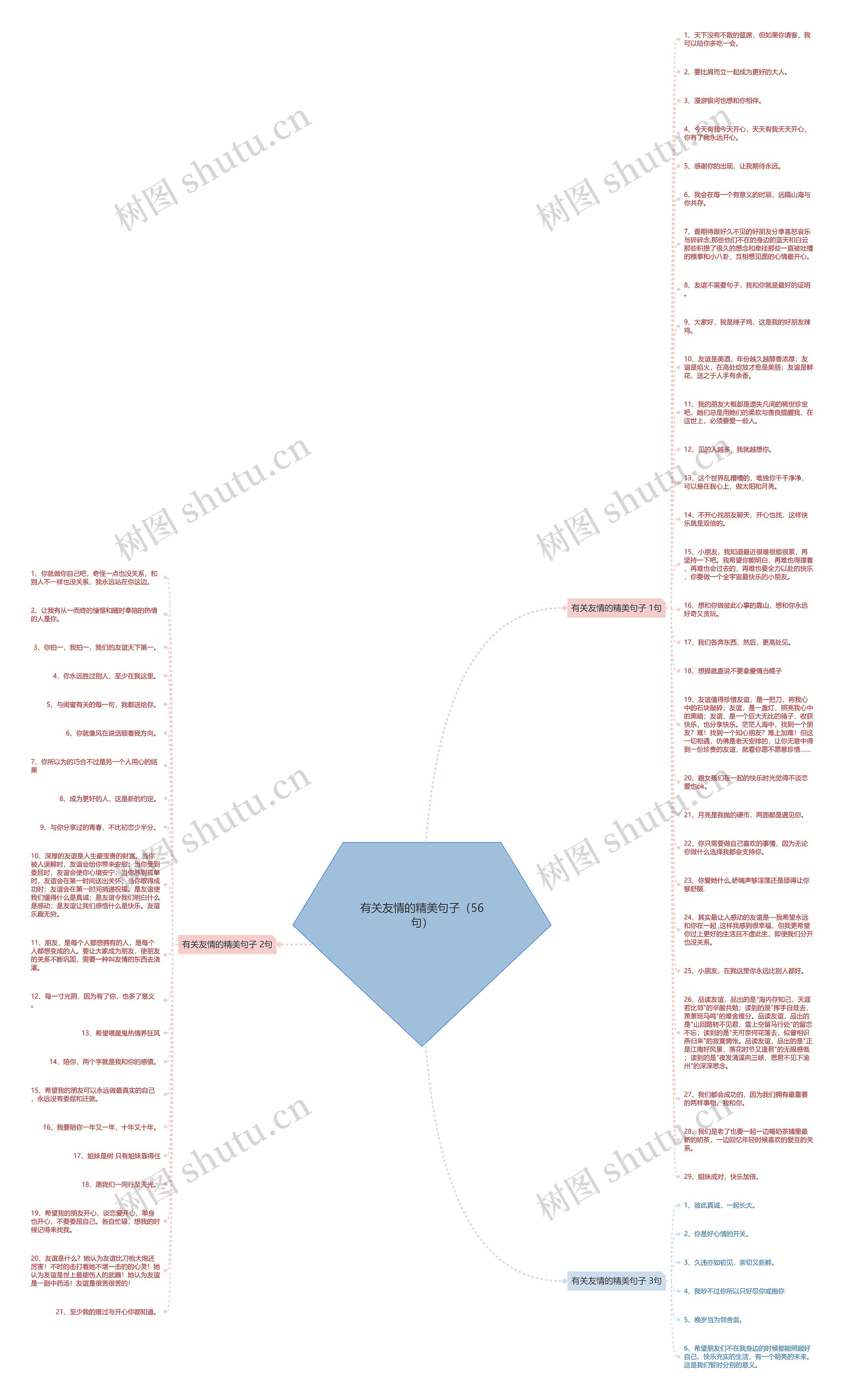 有关友情的精美句子（56句）思维导图