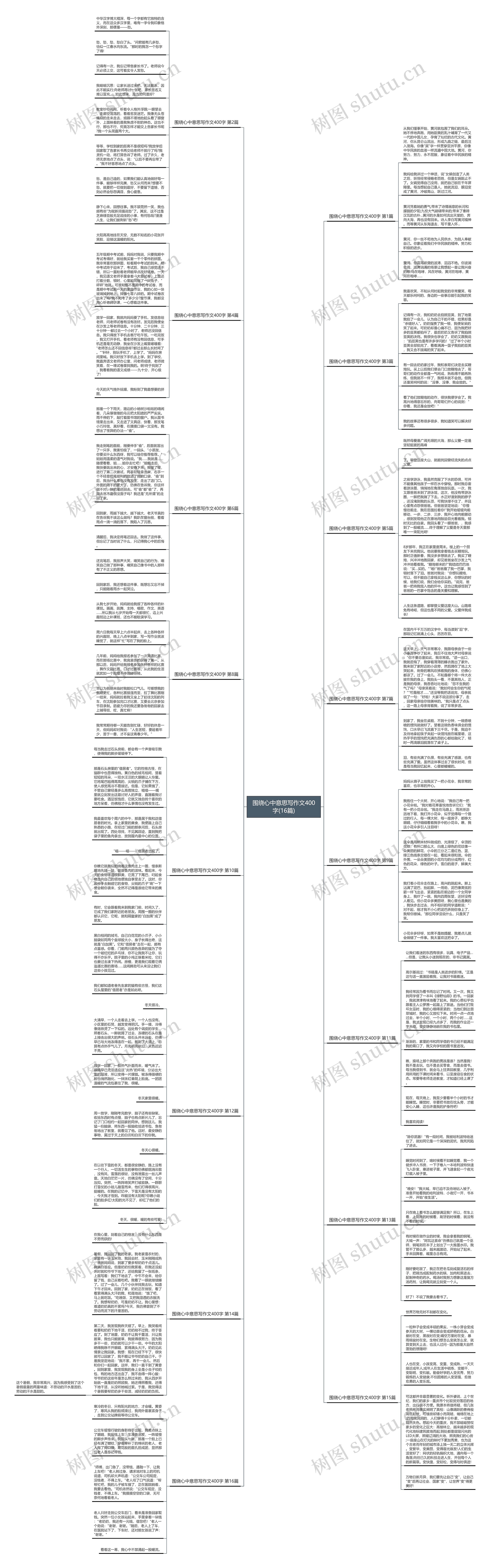 围绕心中意思写作文400字(16篇)思维导图