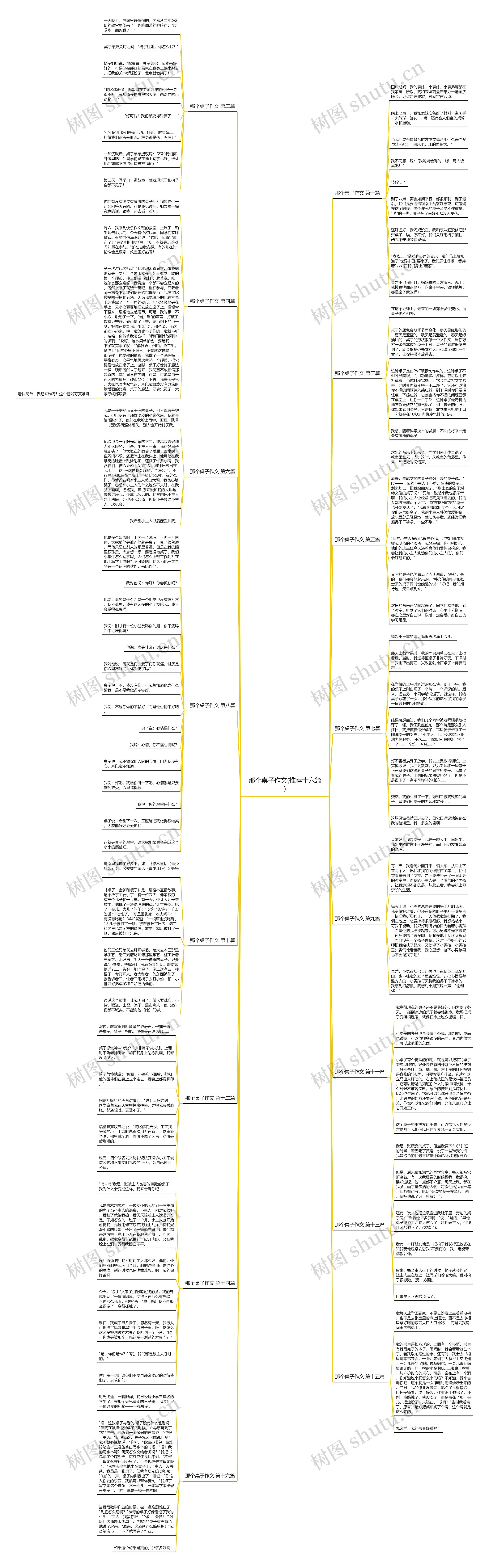 那个桌子作文(推荐十六篇) 那个桌子作文(推荐十六篇)