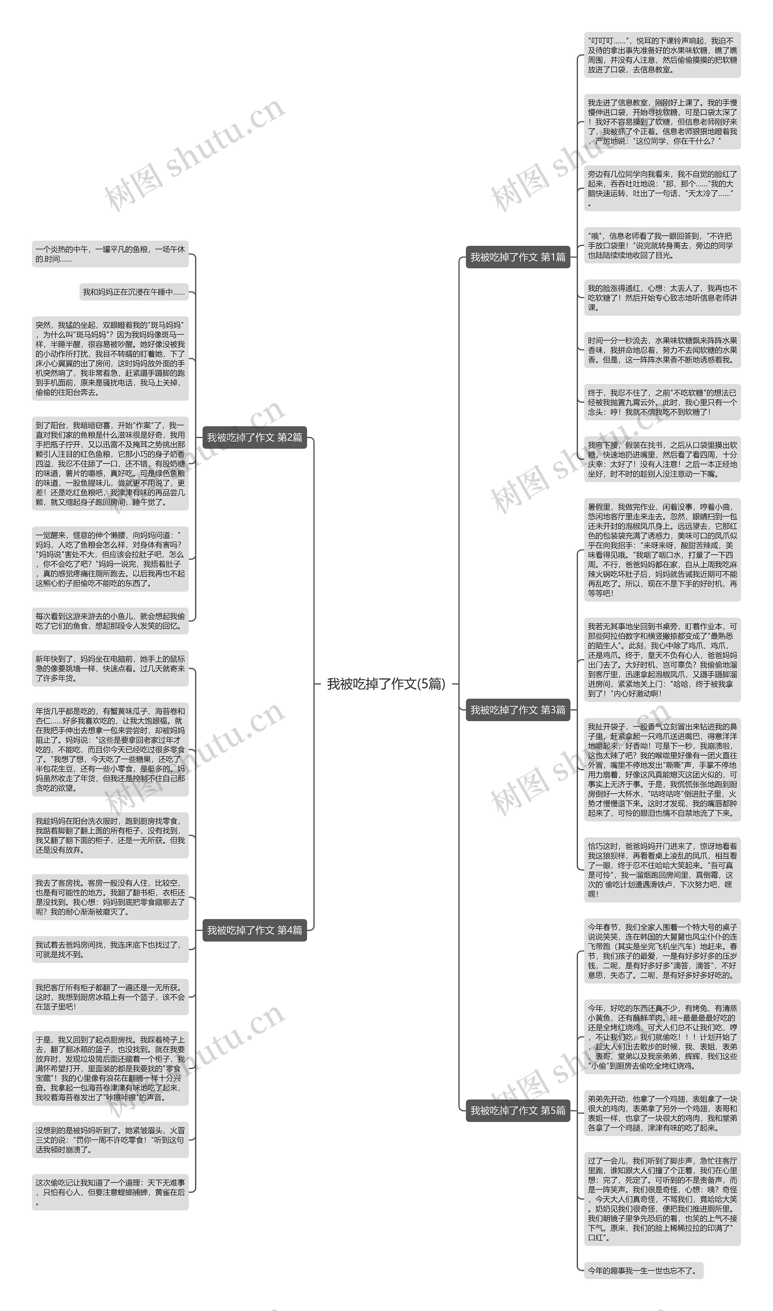 我被吃掉了作文(5篇)思维导图