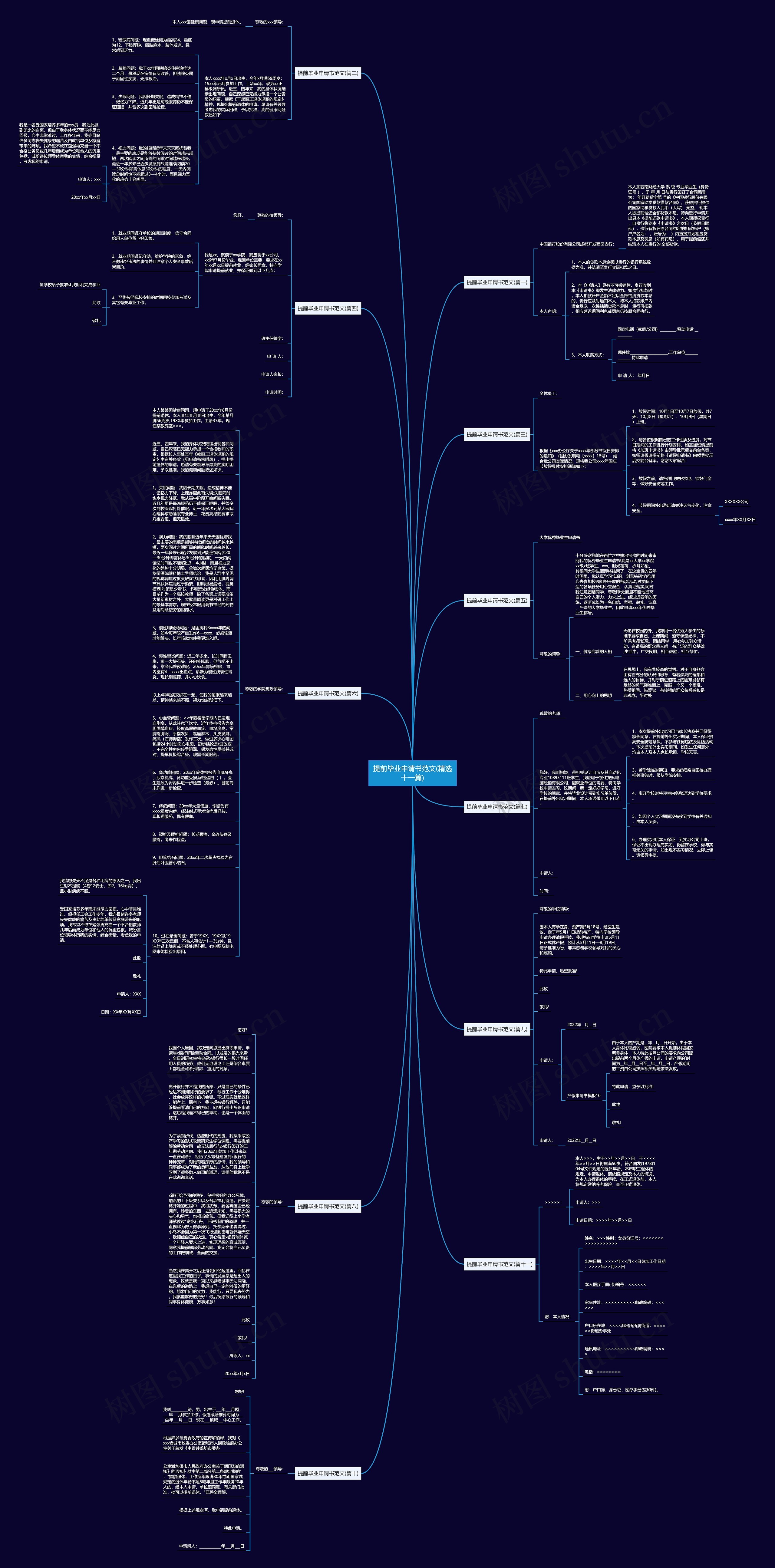 提前毕业申请书范文(精选十一篇)思维导图