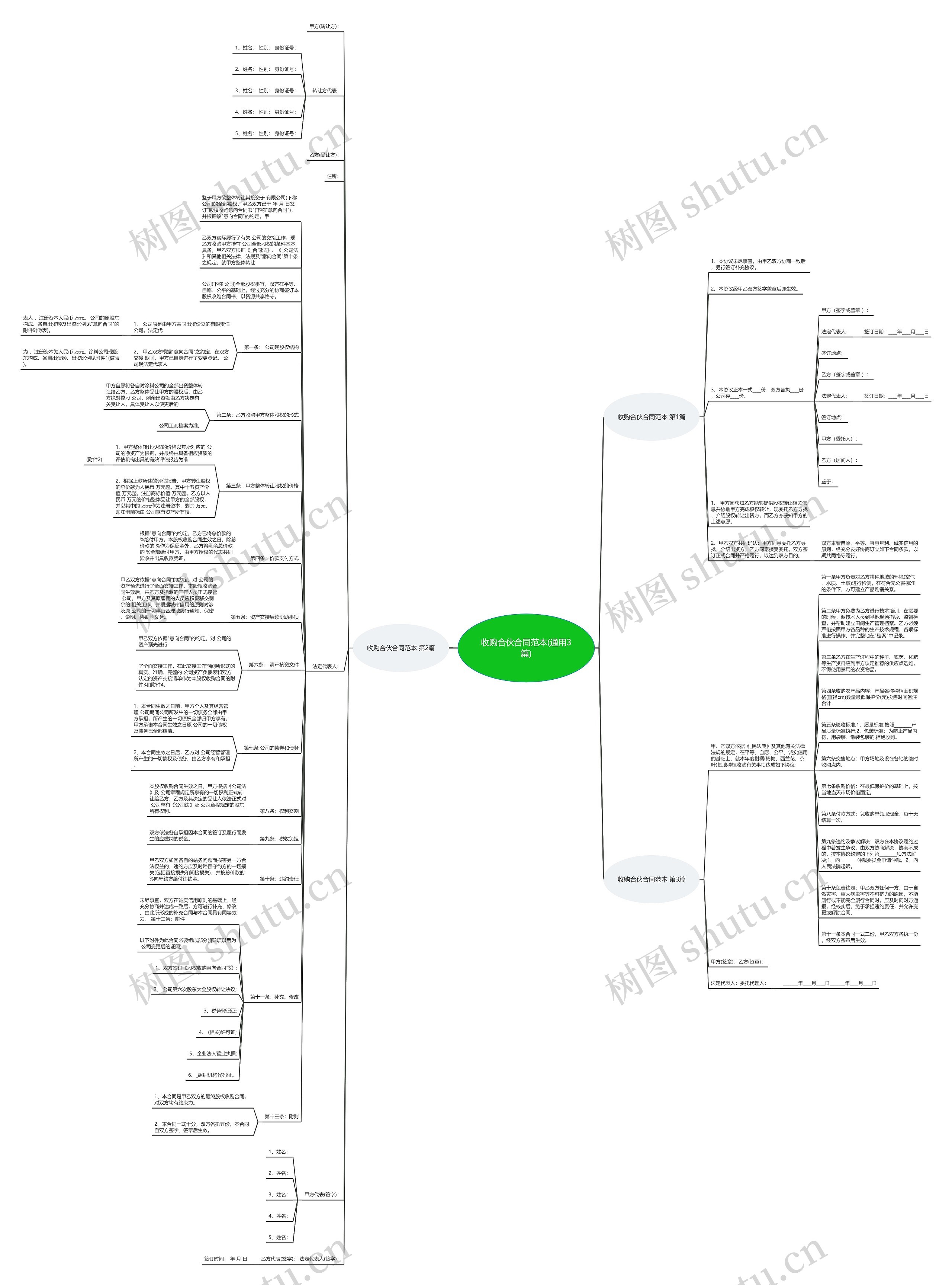 收购合伙合同范本(通用3篇)思维导图