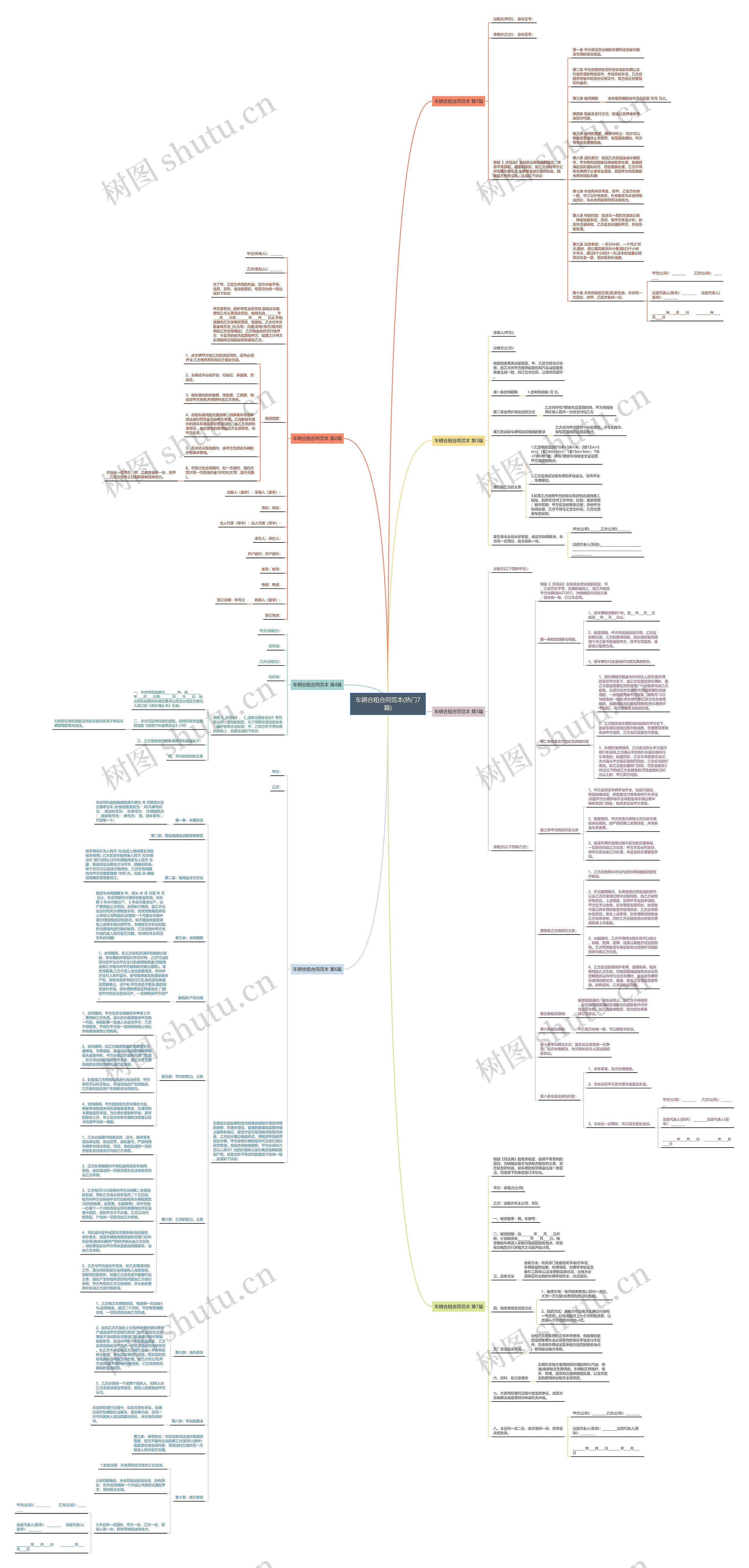 车辆合租合同范本(热门7篇)思维导图