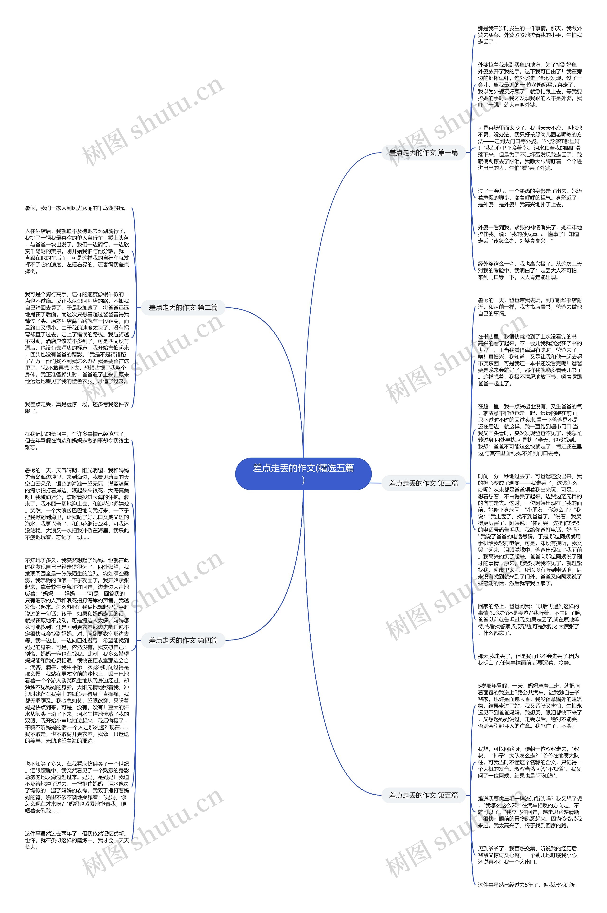 差点走丢的作文(精选五篇)思维导图