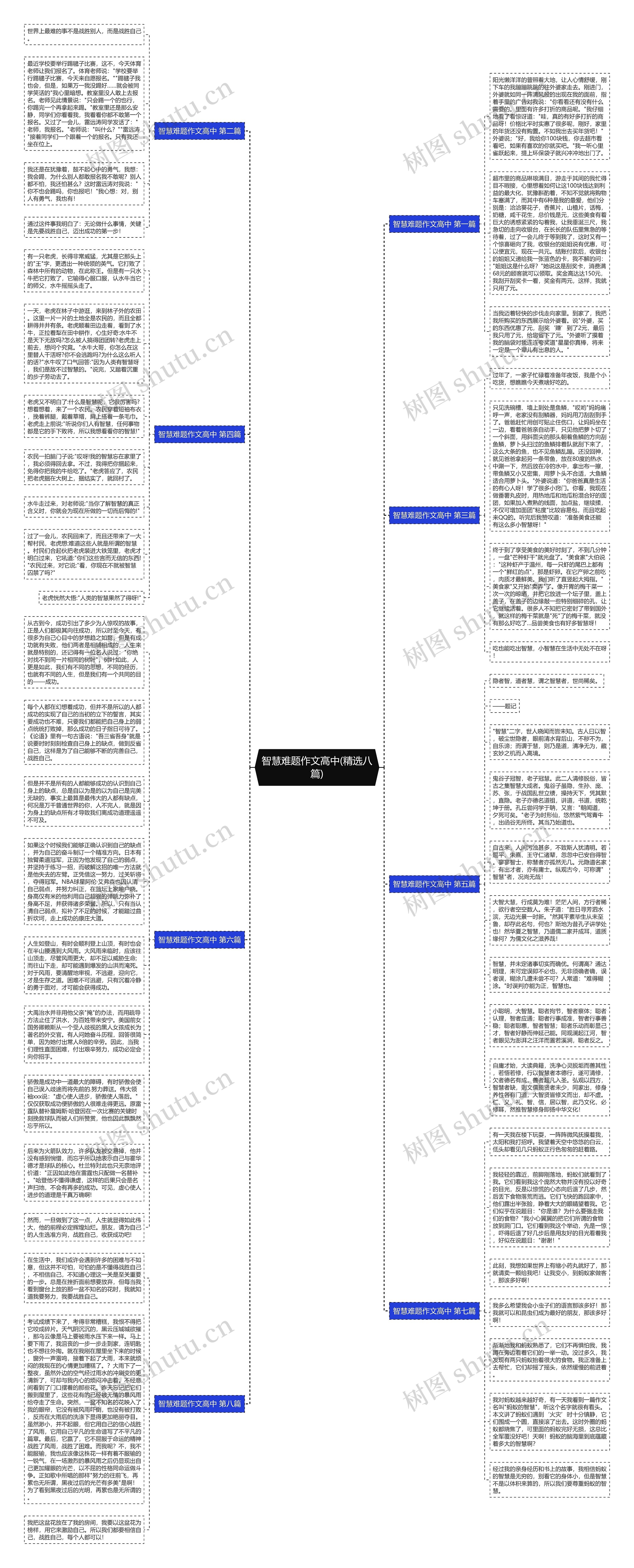 智慧难题作文高中(精选八篇)思维导图
